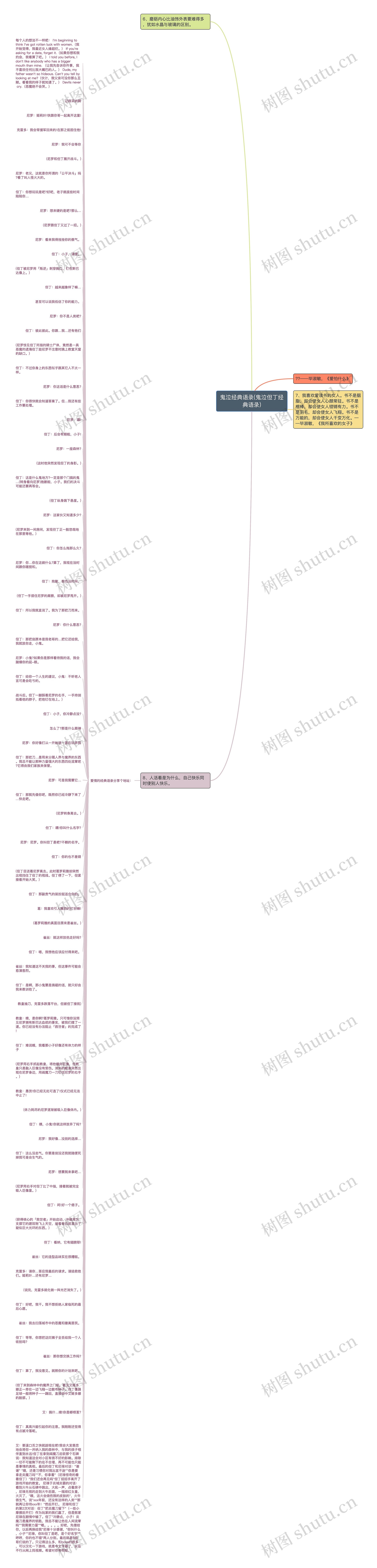 鬼泣经典语录(鬼泣但丁经典语录)思维导图