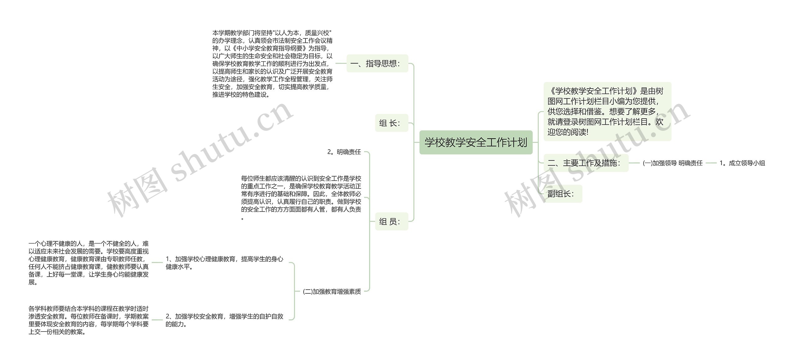 学校教学安全工作计划思维导图