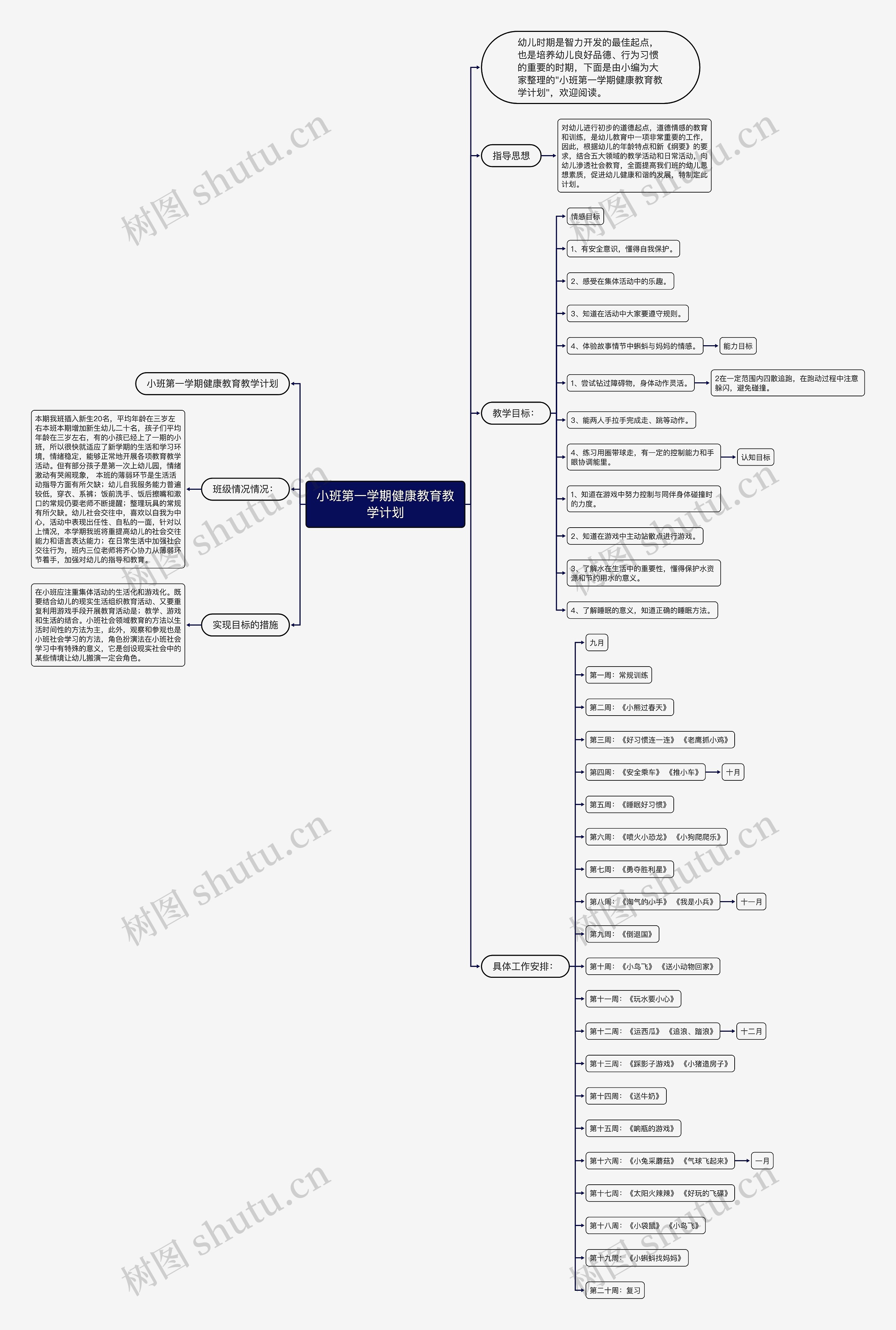小班第一学期健康教育教学计划思维导图