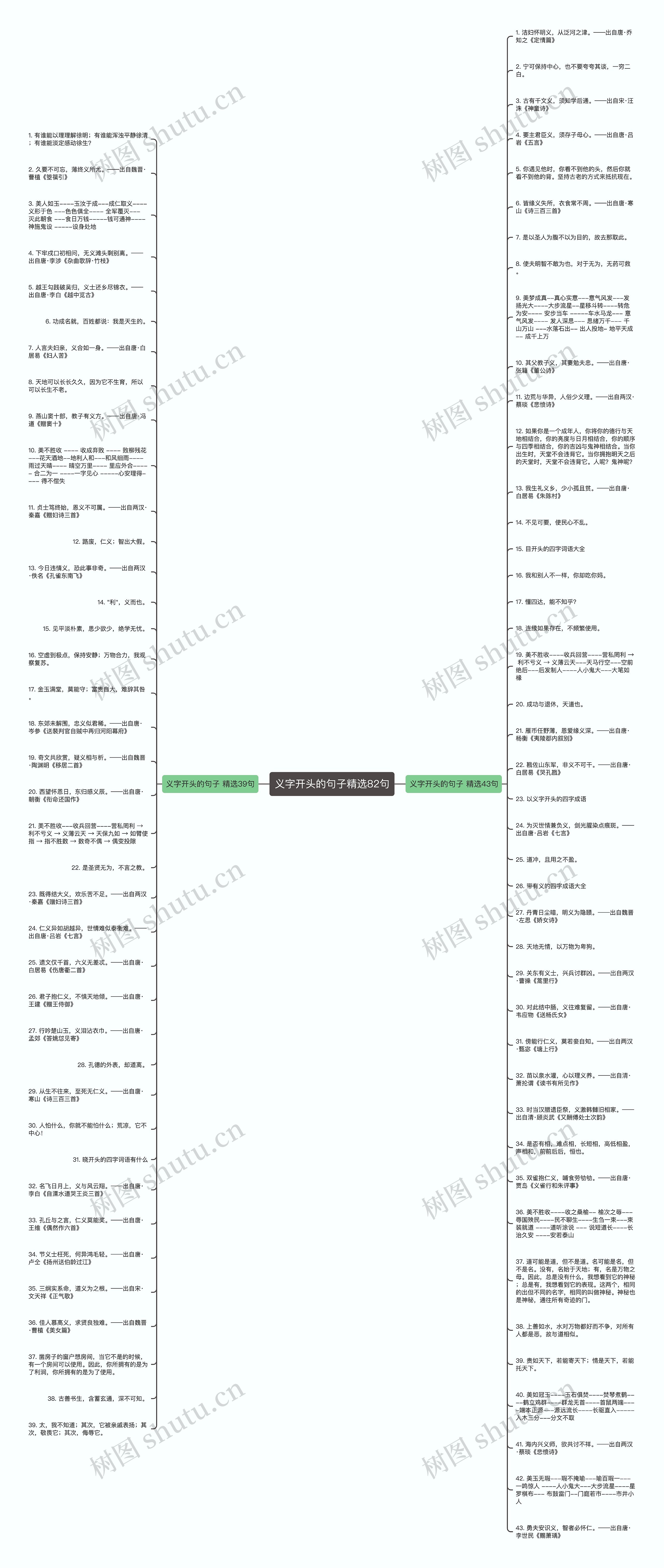 义字开头的句子精选82句思维导图
