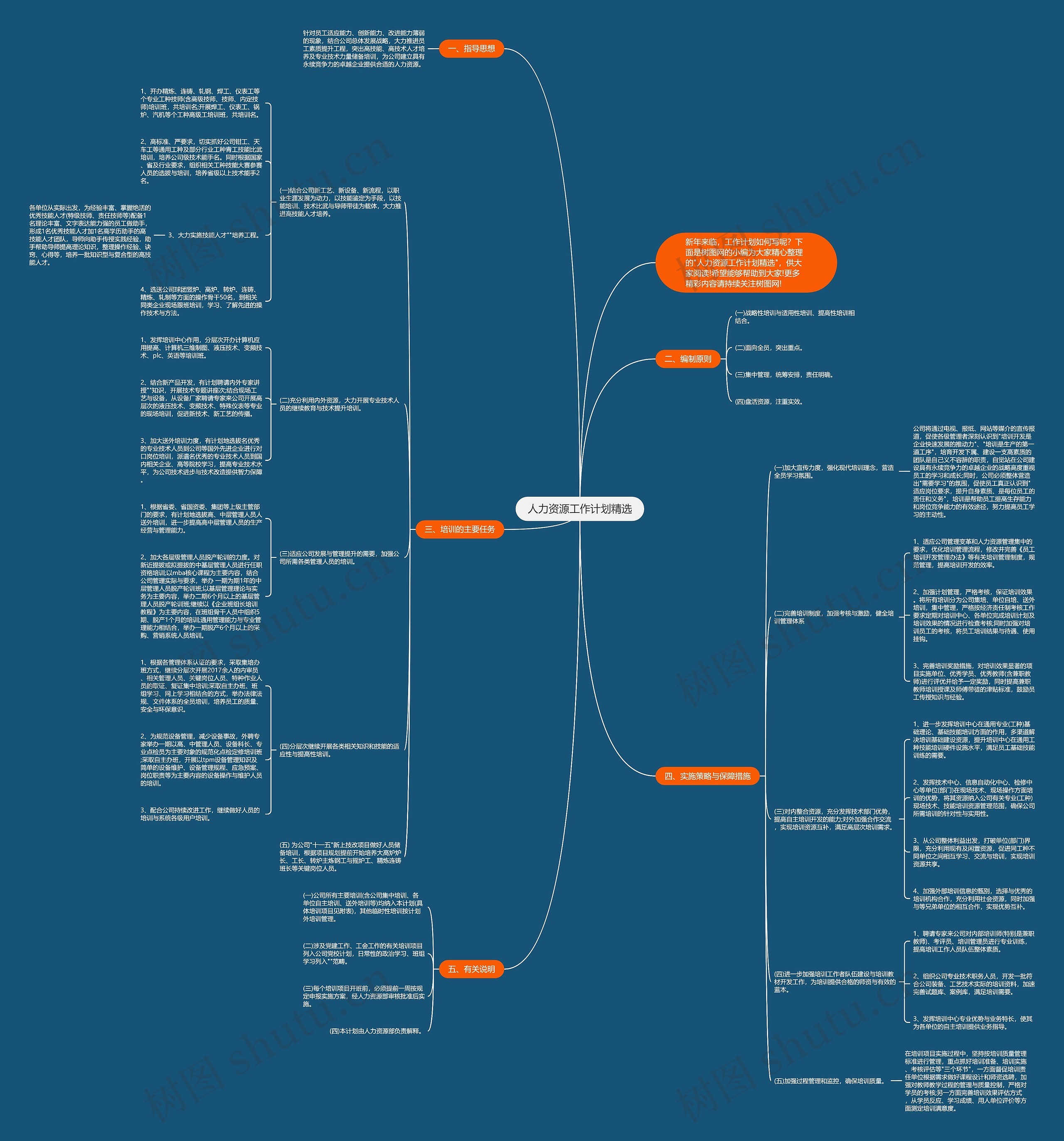 人力资源工作计划精选思维导图