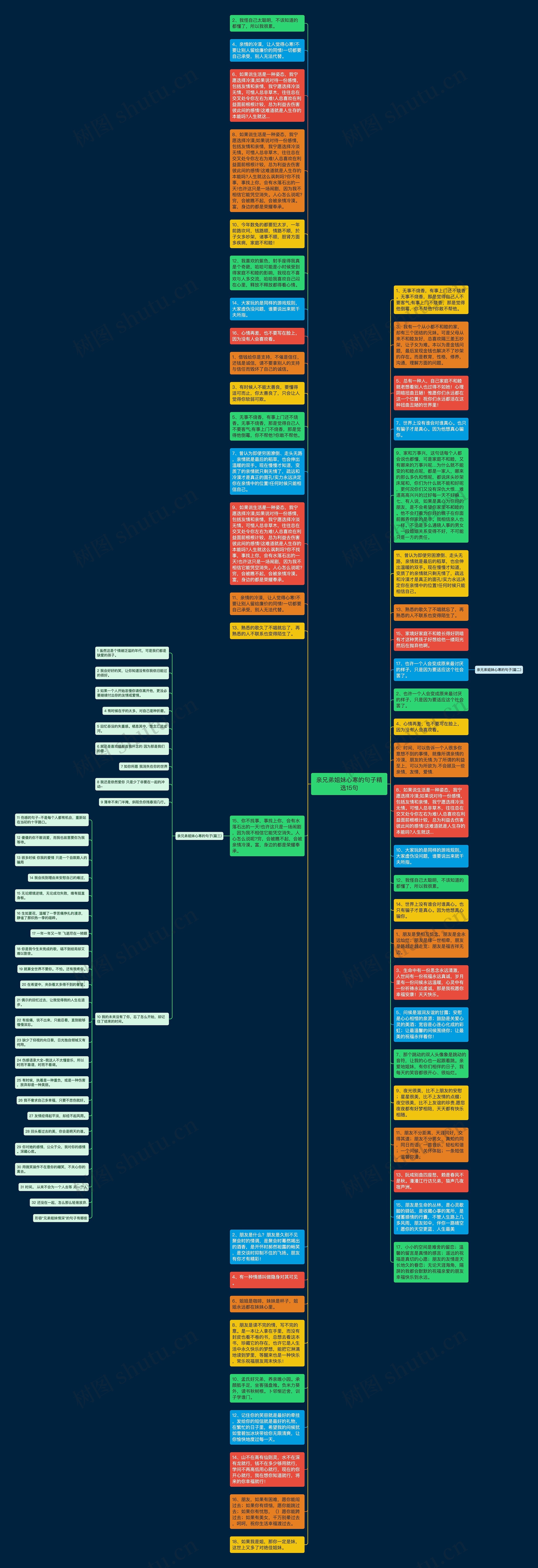 亲兄弟姐妹心寒的句子精选15句思维导图