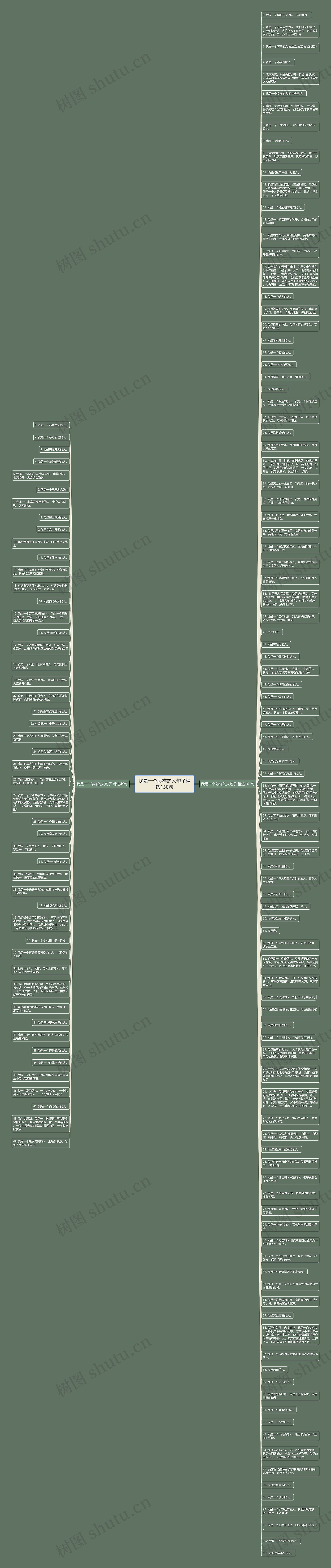 我是一个怎样的人句子精选150句思维导图