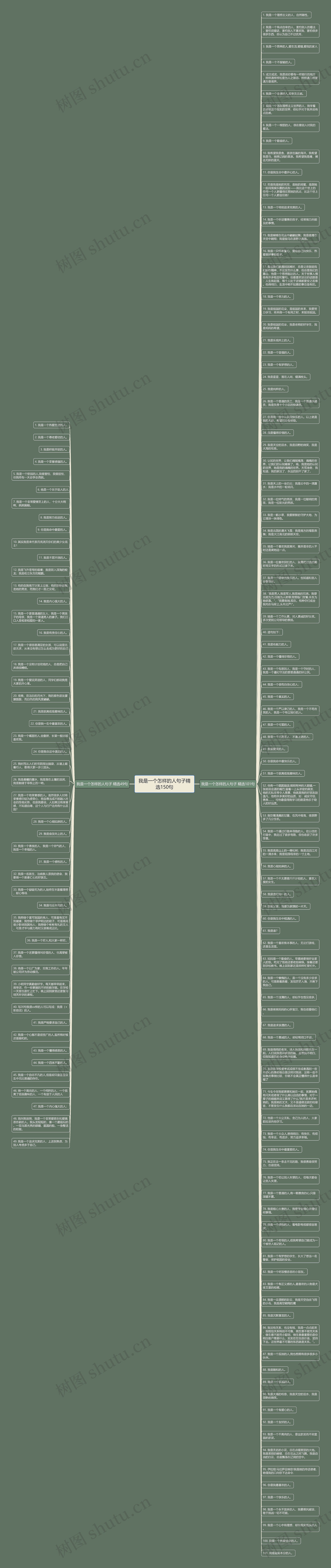 我是一个怎样的人句子精选150句思维导图高清图 我是一个怎样的人句子精选150句思维导图