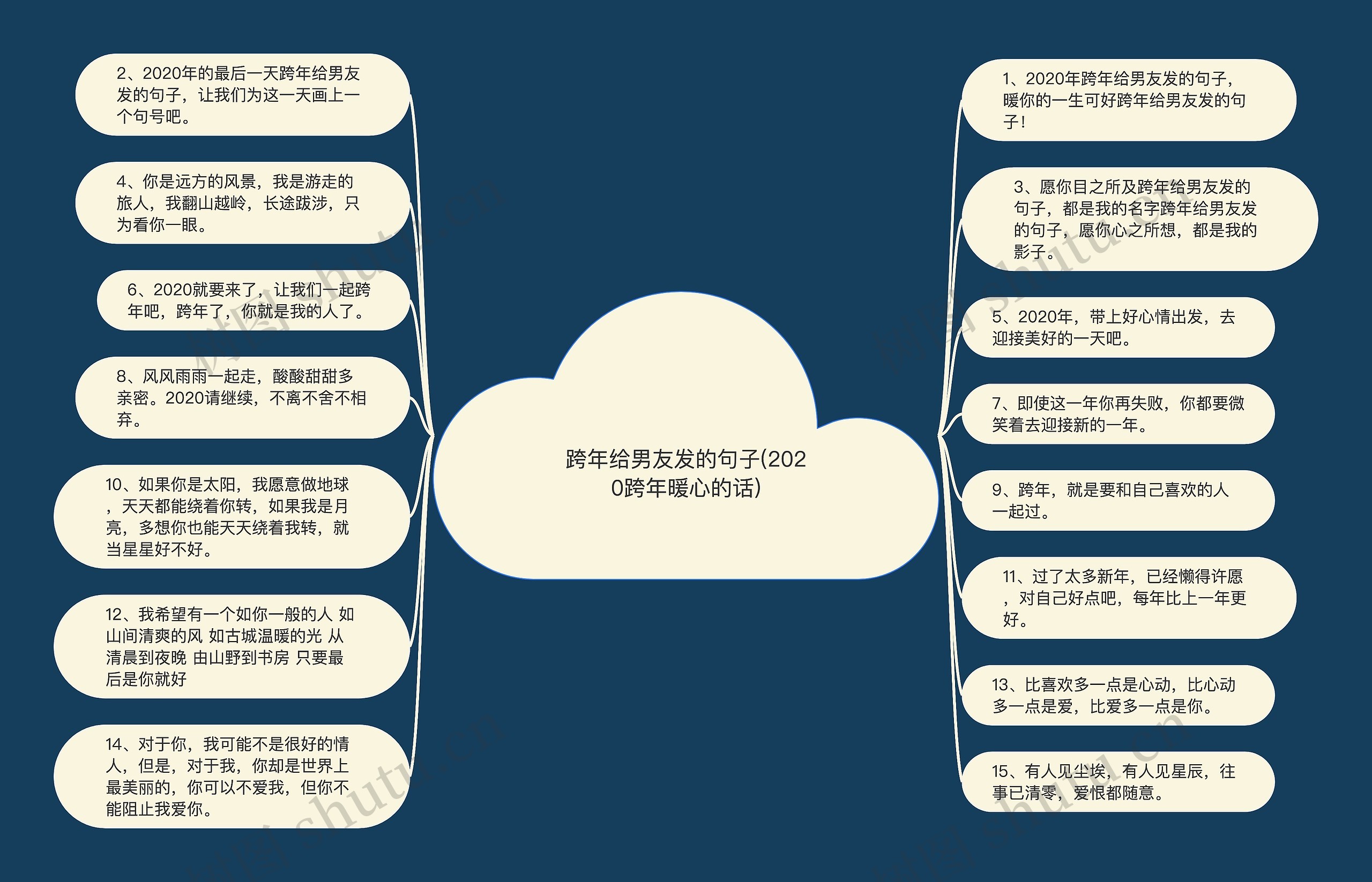 跨年给男友发的句子(2020跨年暖心的话)思维导图