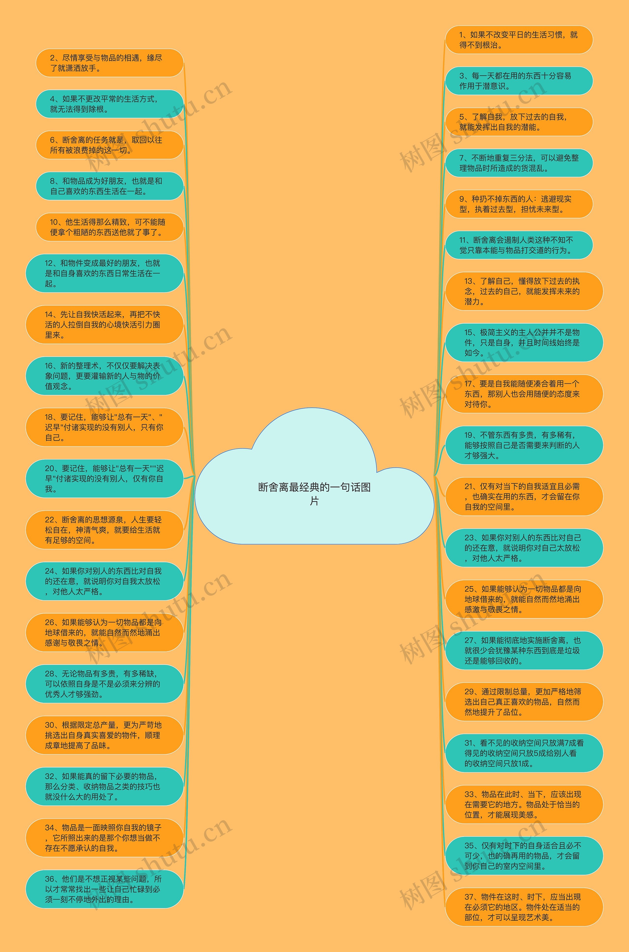 断舍离最经典的一句话图片思维导图