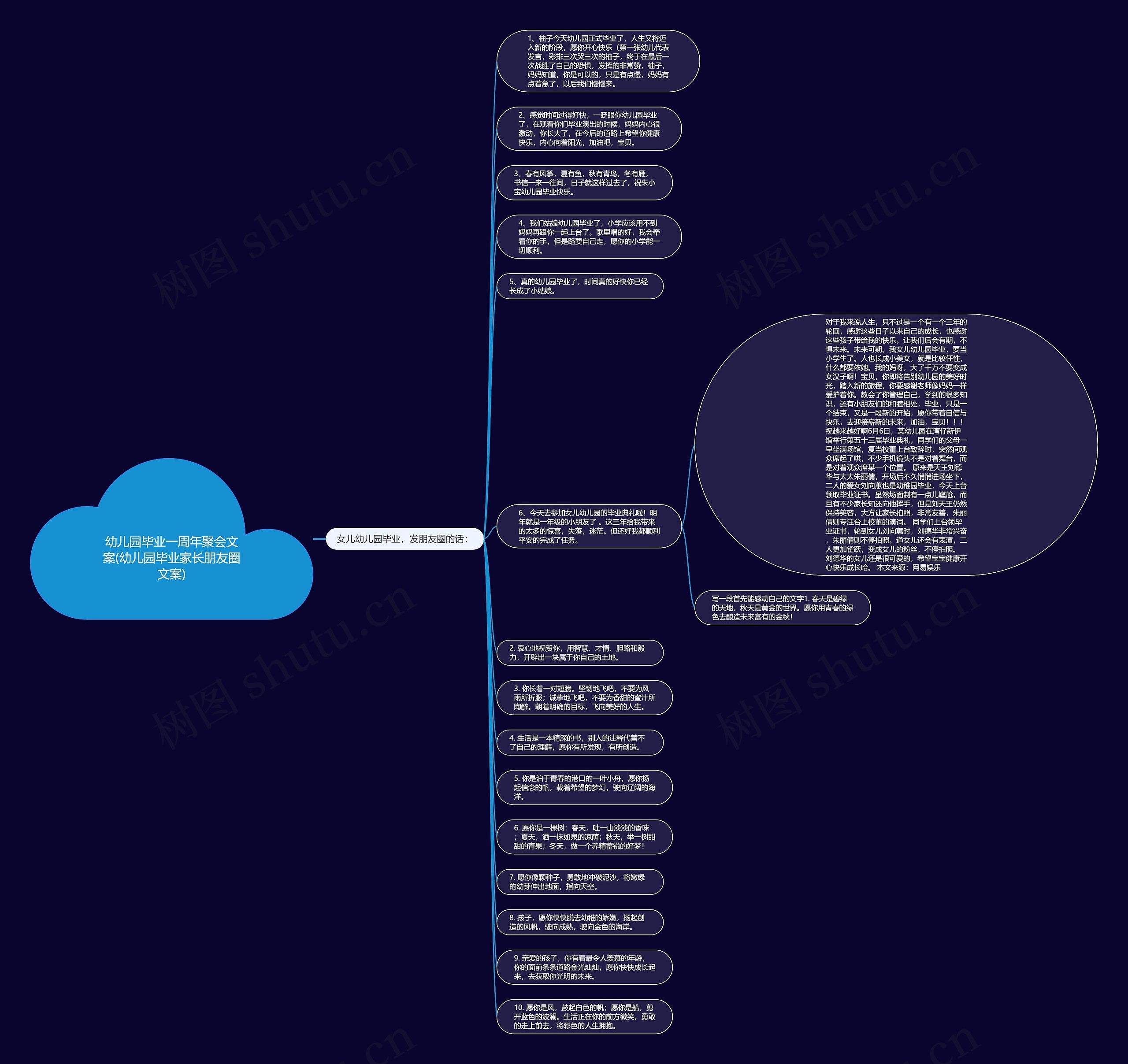 幼儿园毕业一周年聚会文案(幼儿园毕业家长朋友圈文案)思维导图