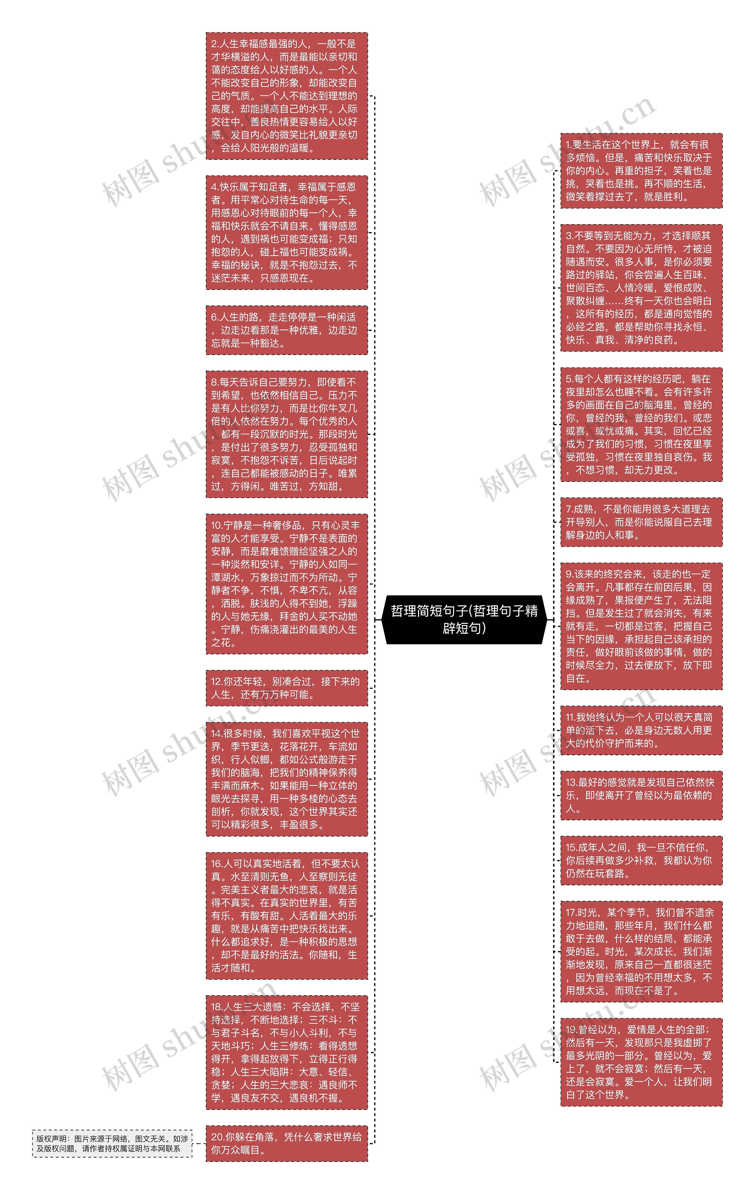 哲理简短句子(哲理句子精辟短句)思维导图