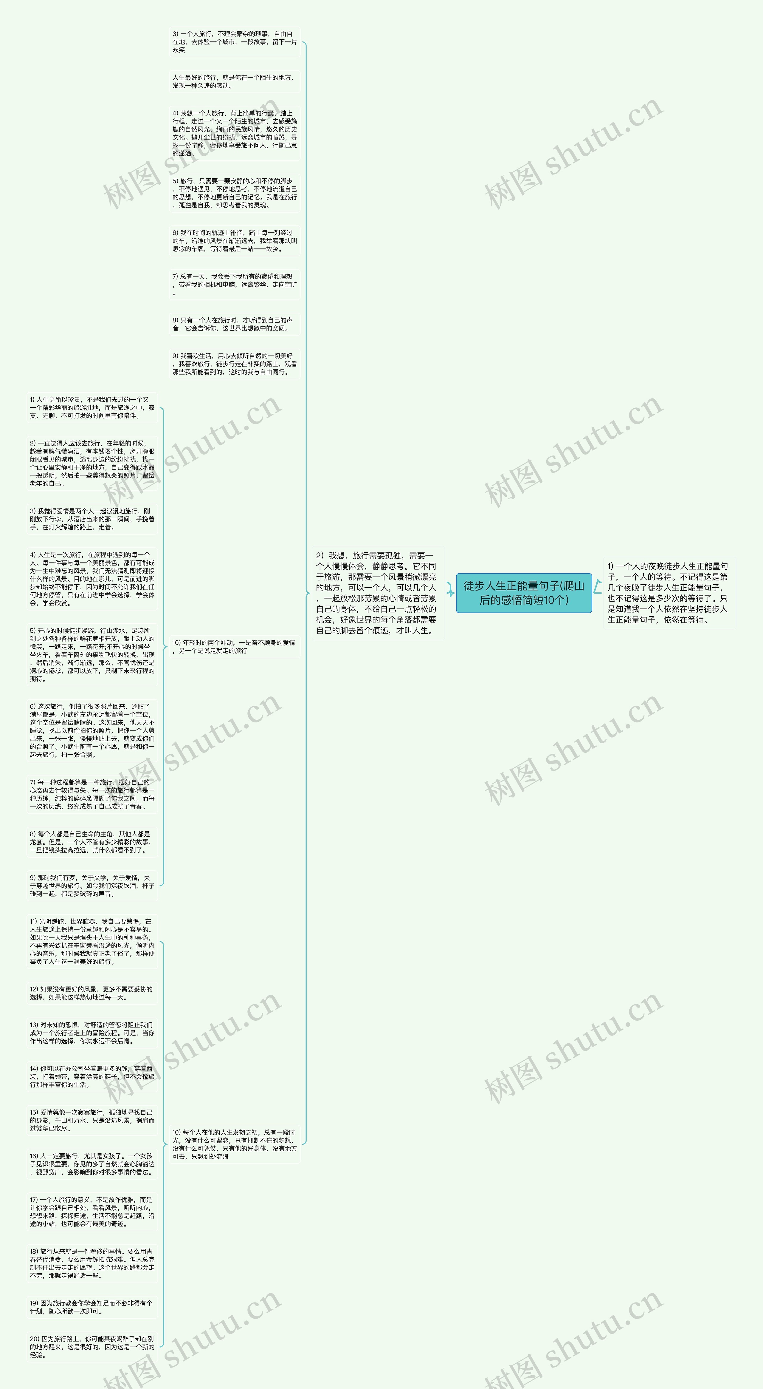 徒步人生正能量句子(爬山后的感悟简短10个)思维导图