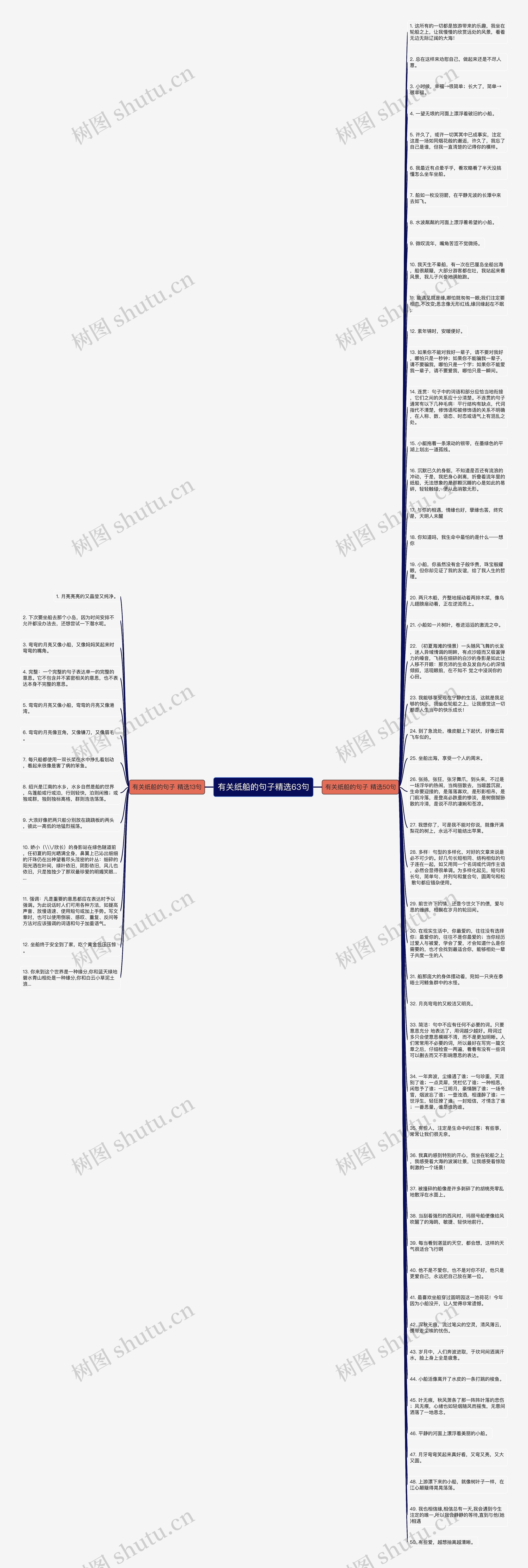 有关纸船的句子精选63句思维导图