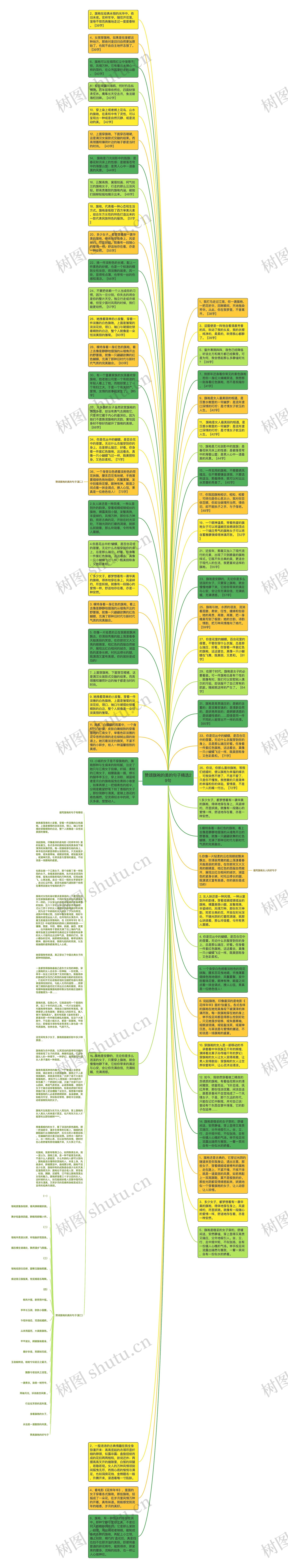 赞颂旗袍的美的句子精选29句思维导图