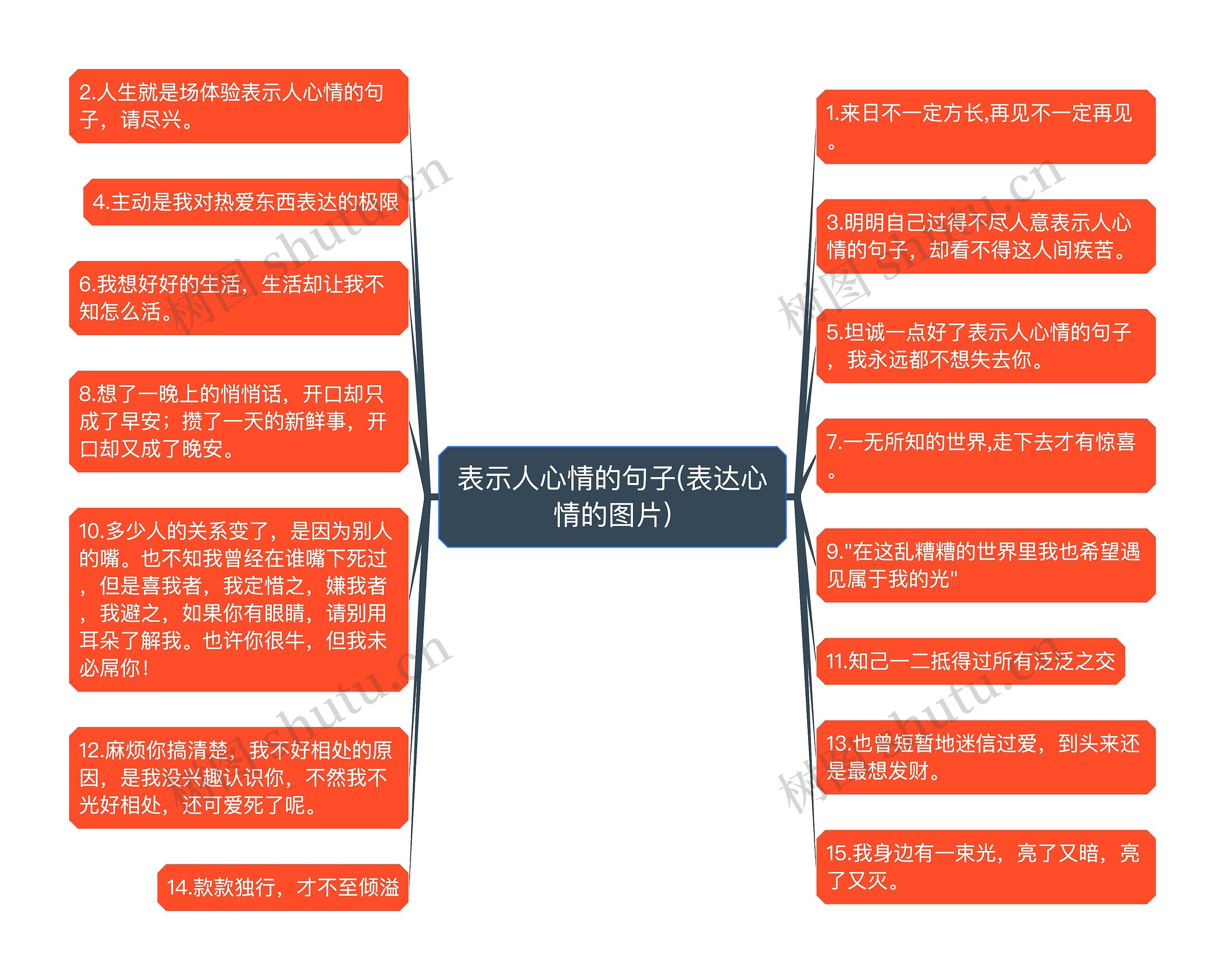 表示人心情的句子(表达心情的图片)思维导图