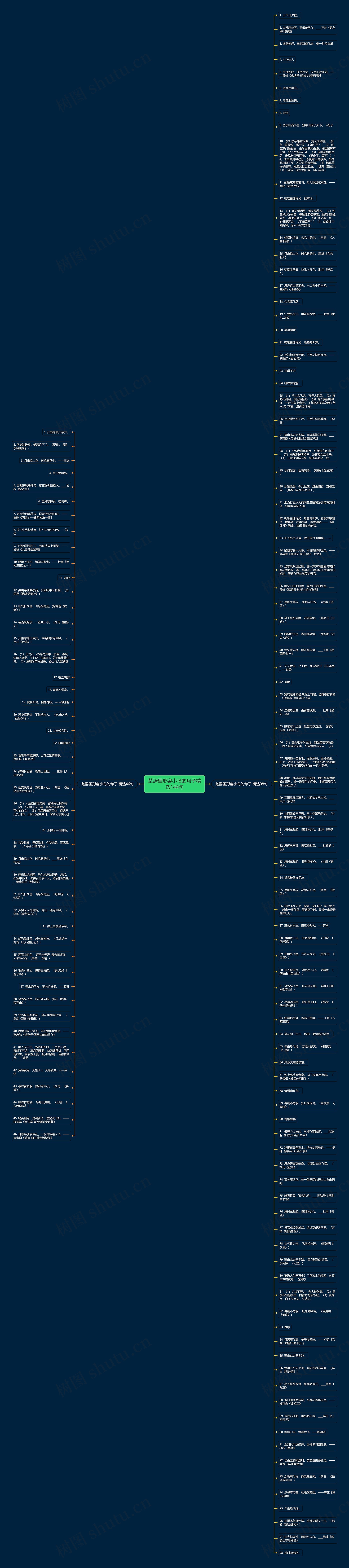 楚辞里形容小鸟的句子精选144句思维导图