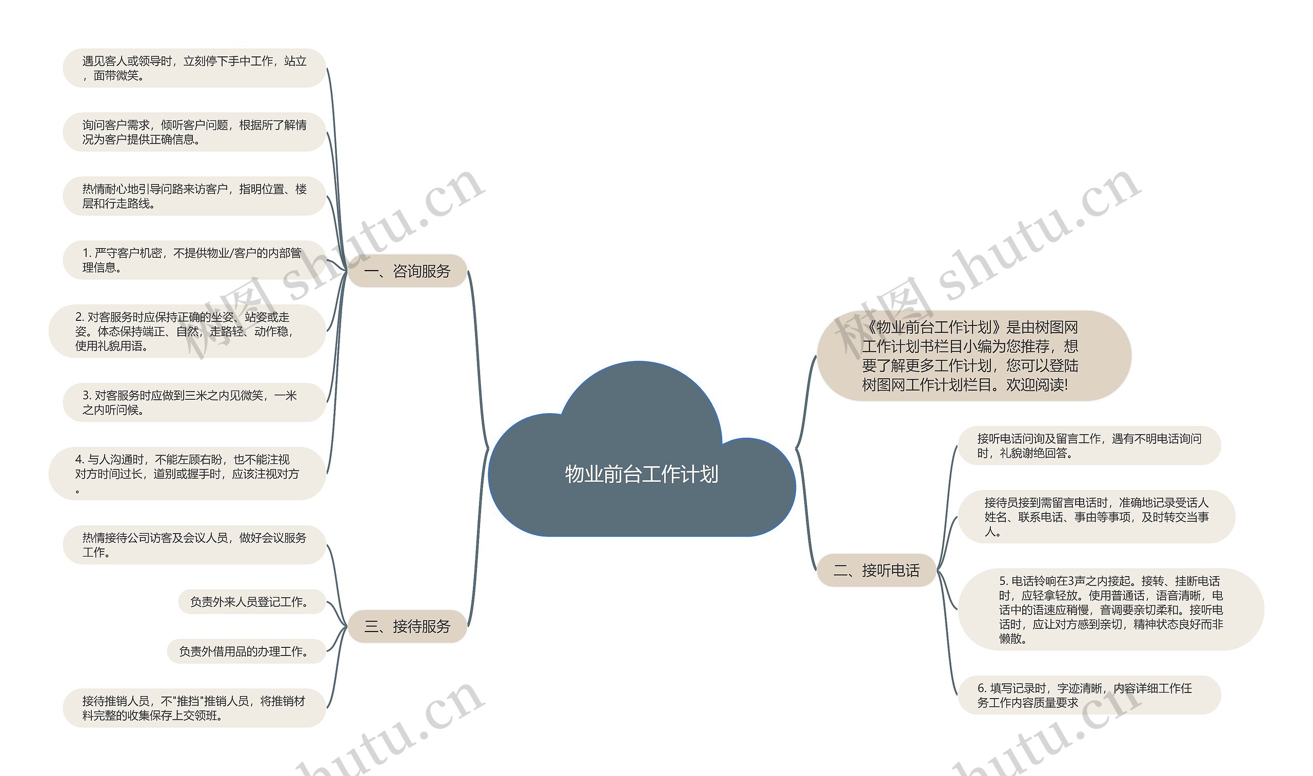 公司思维导图 设立图片