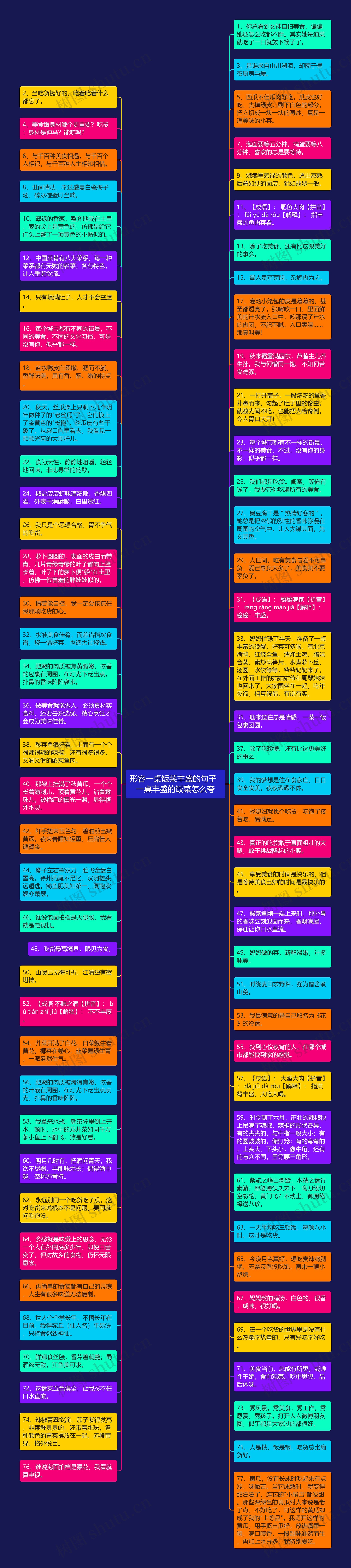 形容一桌饭菜丰盛的句子  一桌丰盛的饭菜怎么夸思维导图