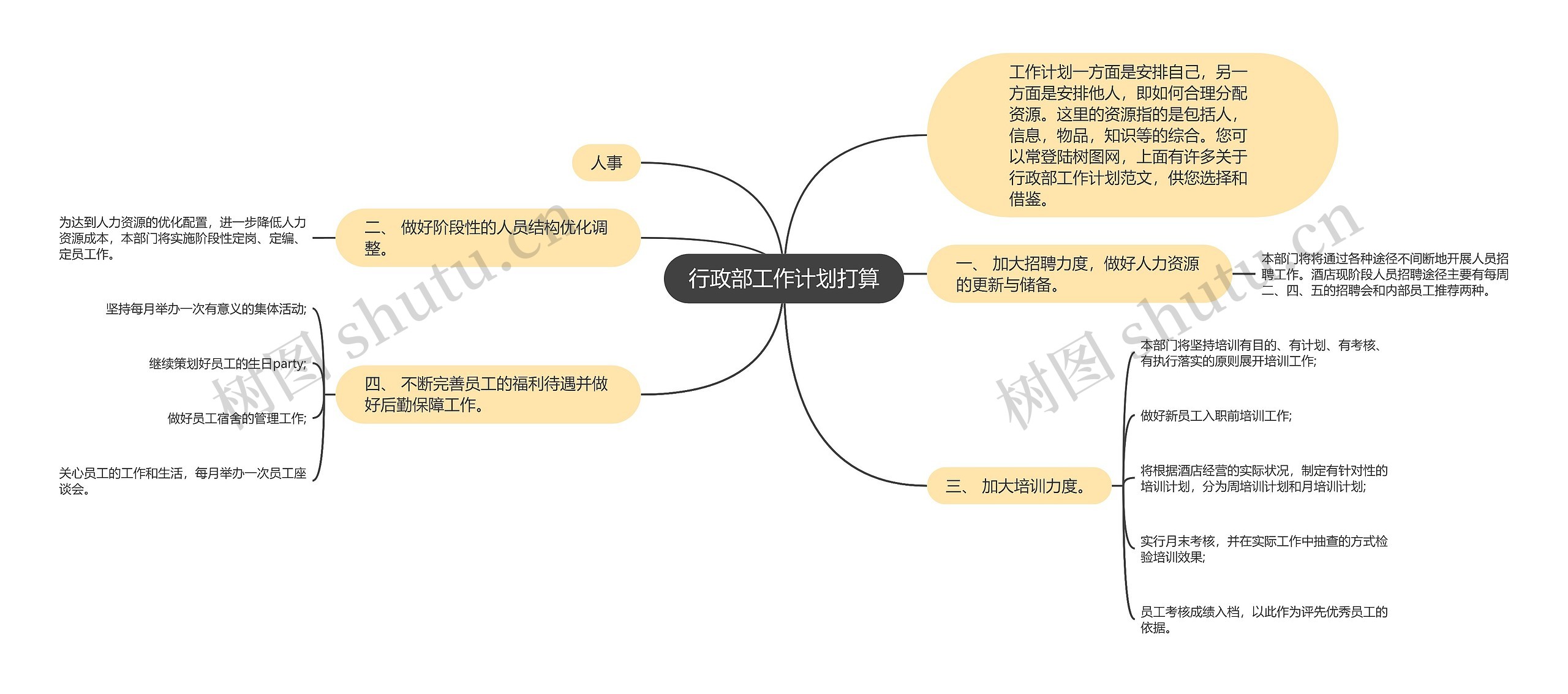 行政部工作计划打算思维导图