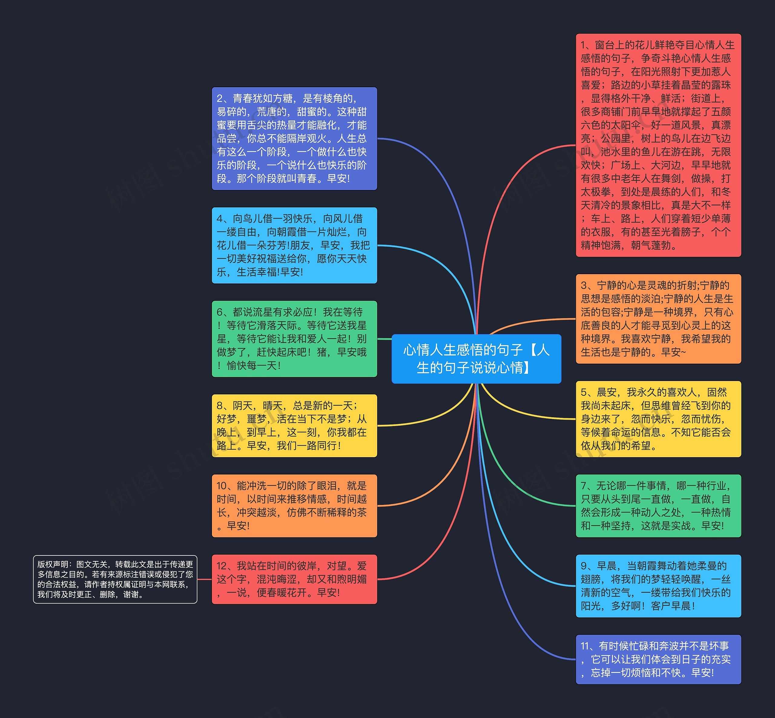 心情人生感悟的句子【人生的句子说说心情】思维导图