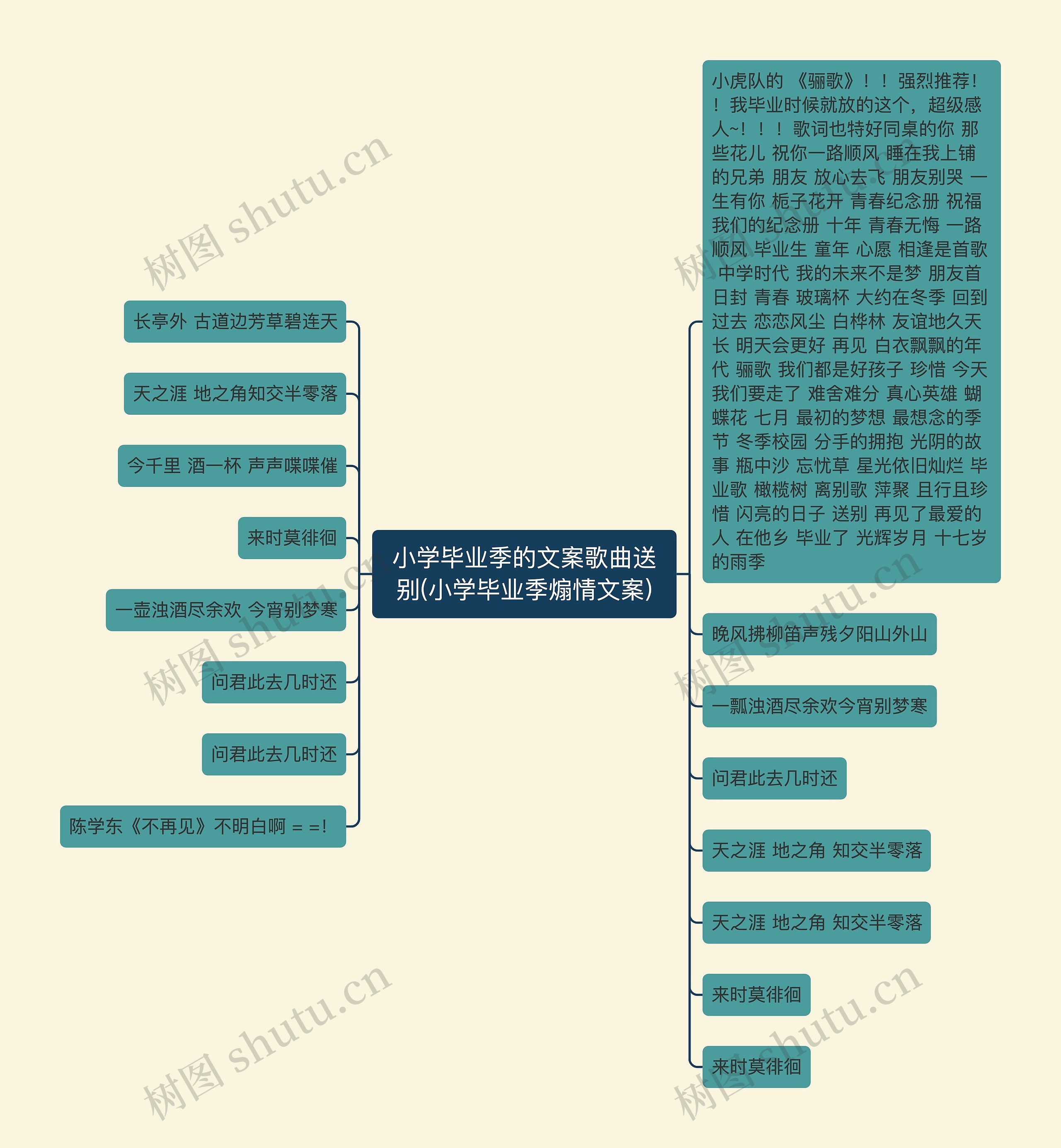 小学毕业季的文案歌曲送别(小学毕业季煽情文案)思维导图