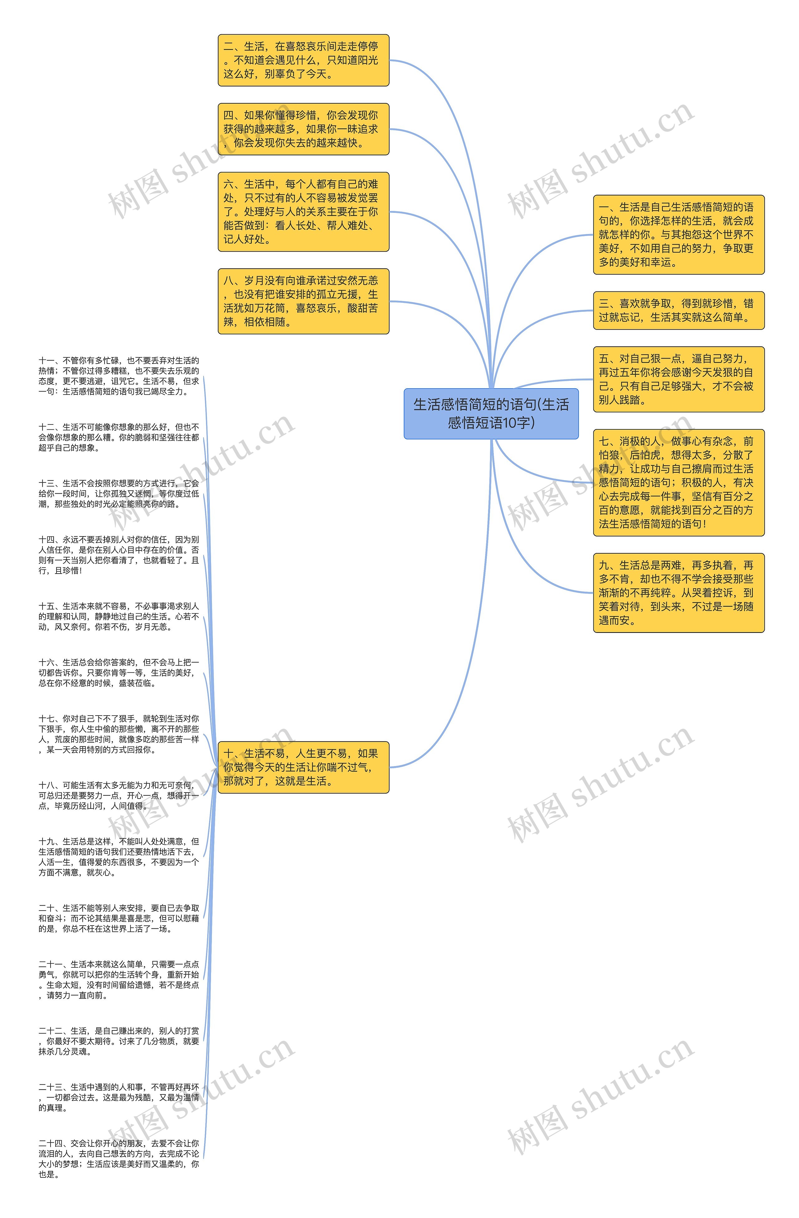 生活感悟简短的语句(生活感悟短语10字)思维导图