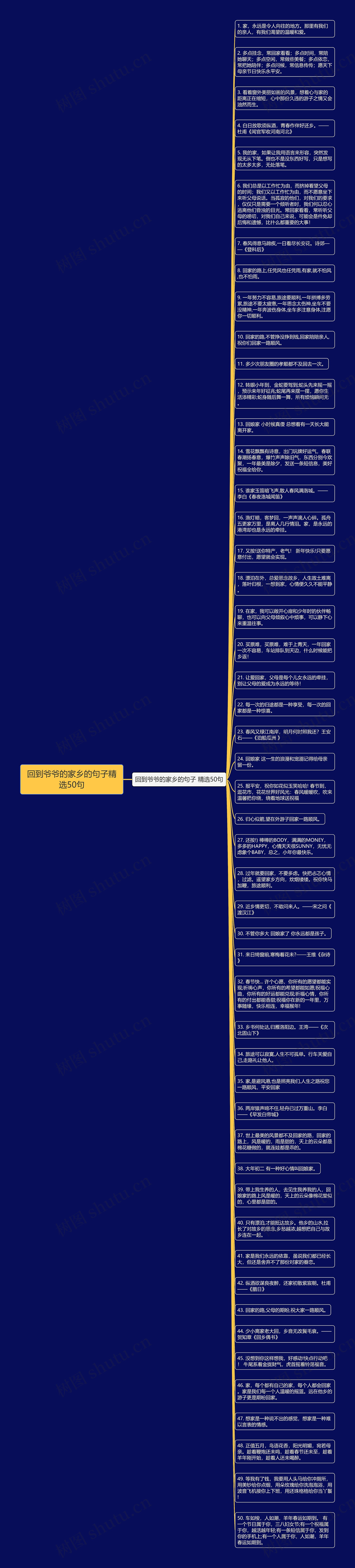 回到爷爷的家乡的句子精选50句思维导图