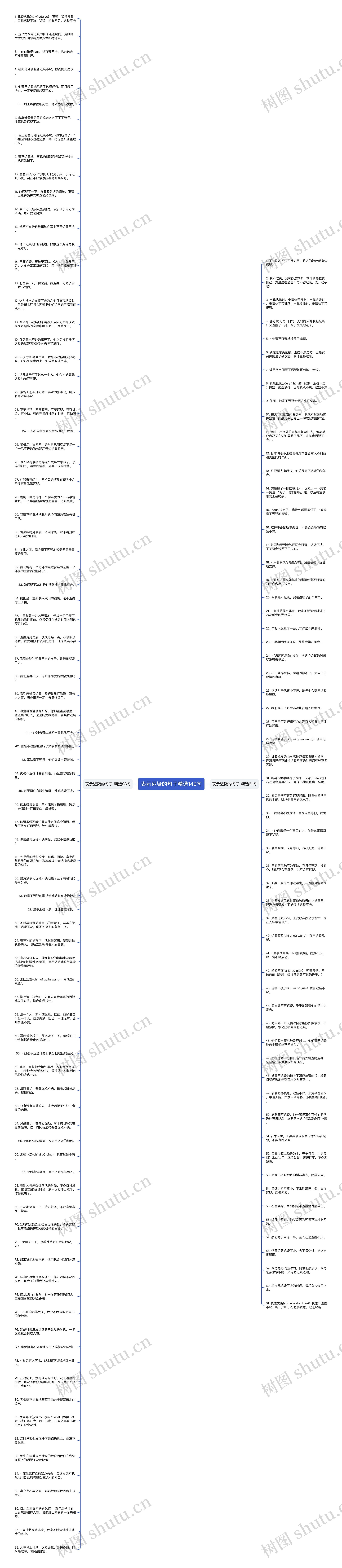 表示迟疑的句子精选149句思维导图