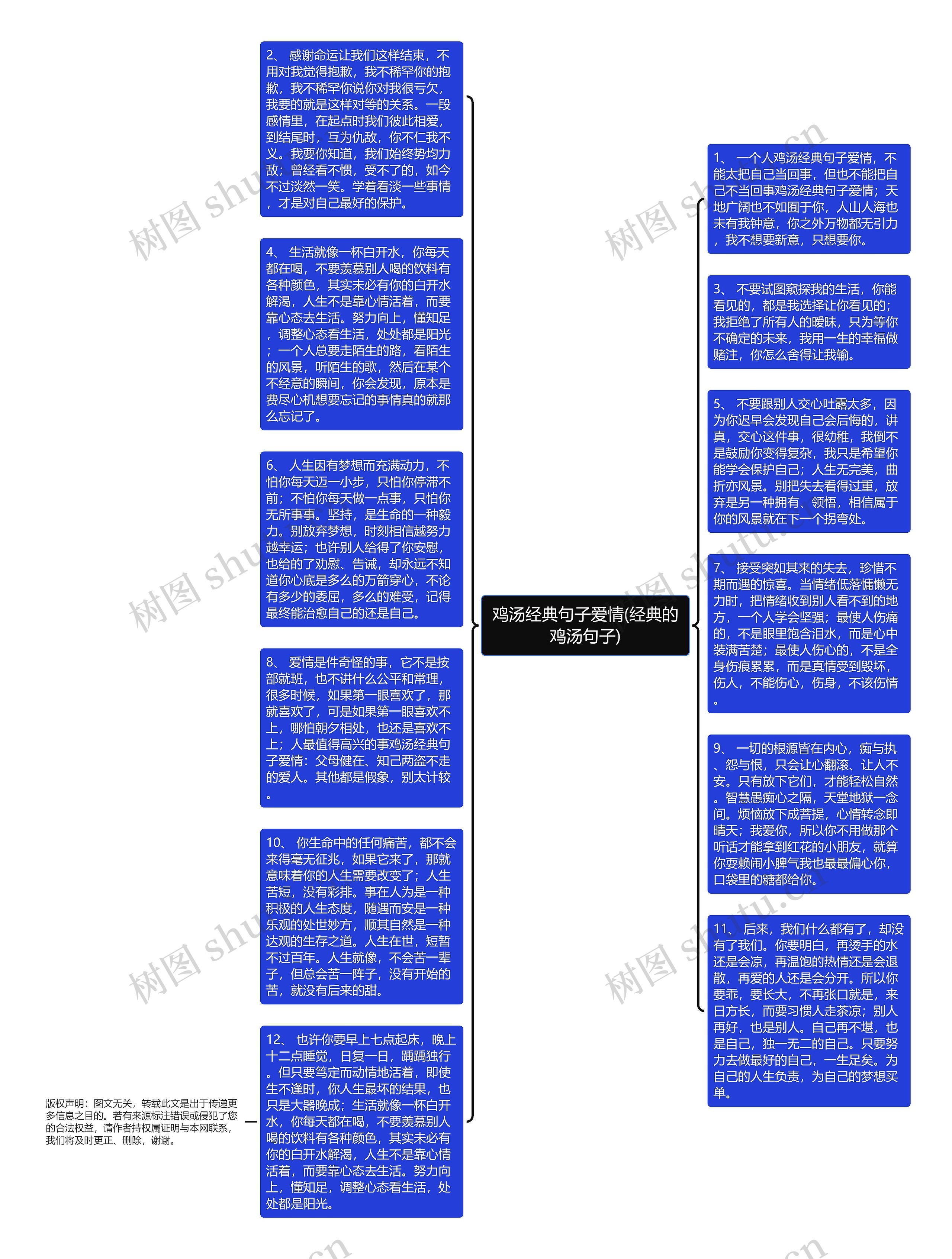 鸡汤经典句子爱情(经典的鸡汤句子)思维导图