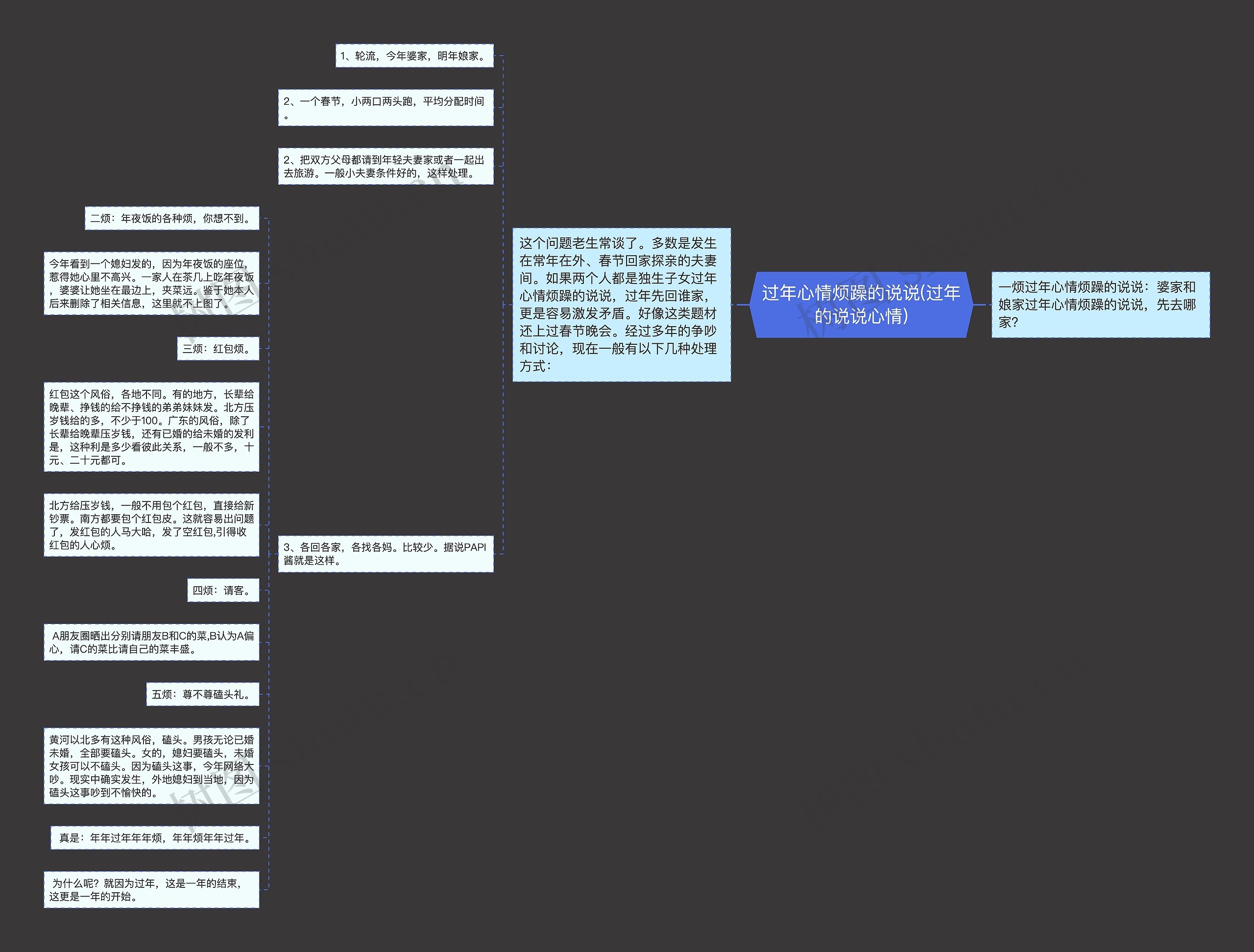 过年心情烦躁的说说(过年的说说心情) 过年心情烦躁的说说(过年的说说心情)