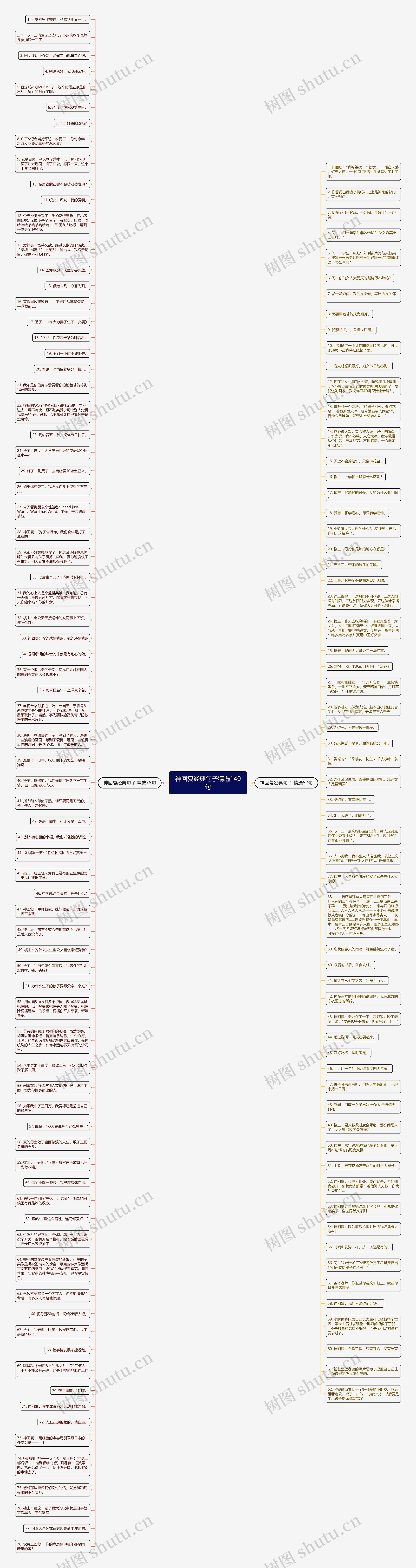 神回复经典句子精选140句思维导图