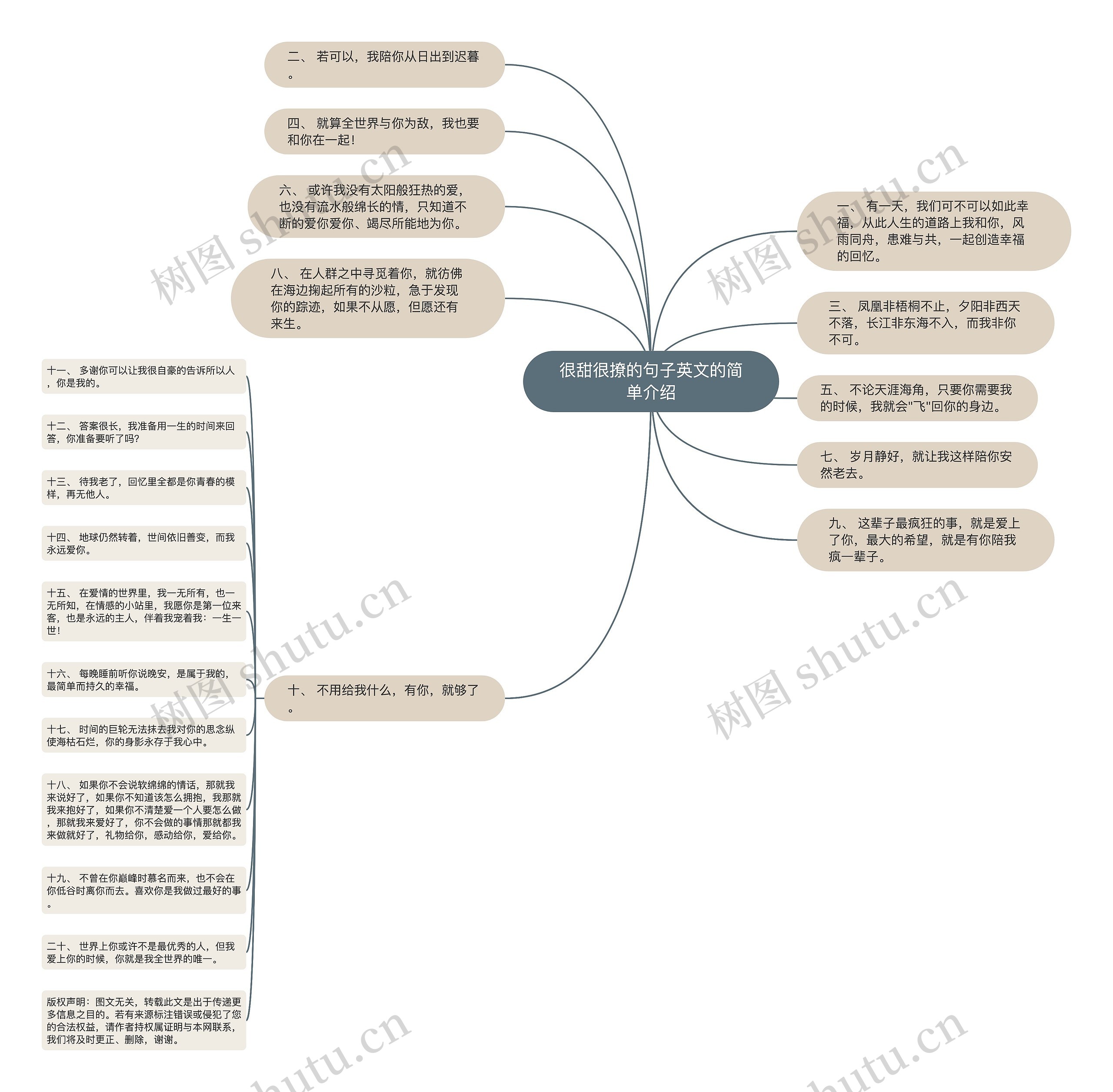 很甜很撩的句子英文的简单介绍 很甜很撩的句子英文的简单介绍