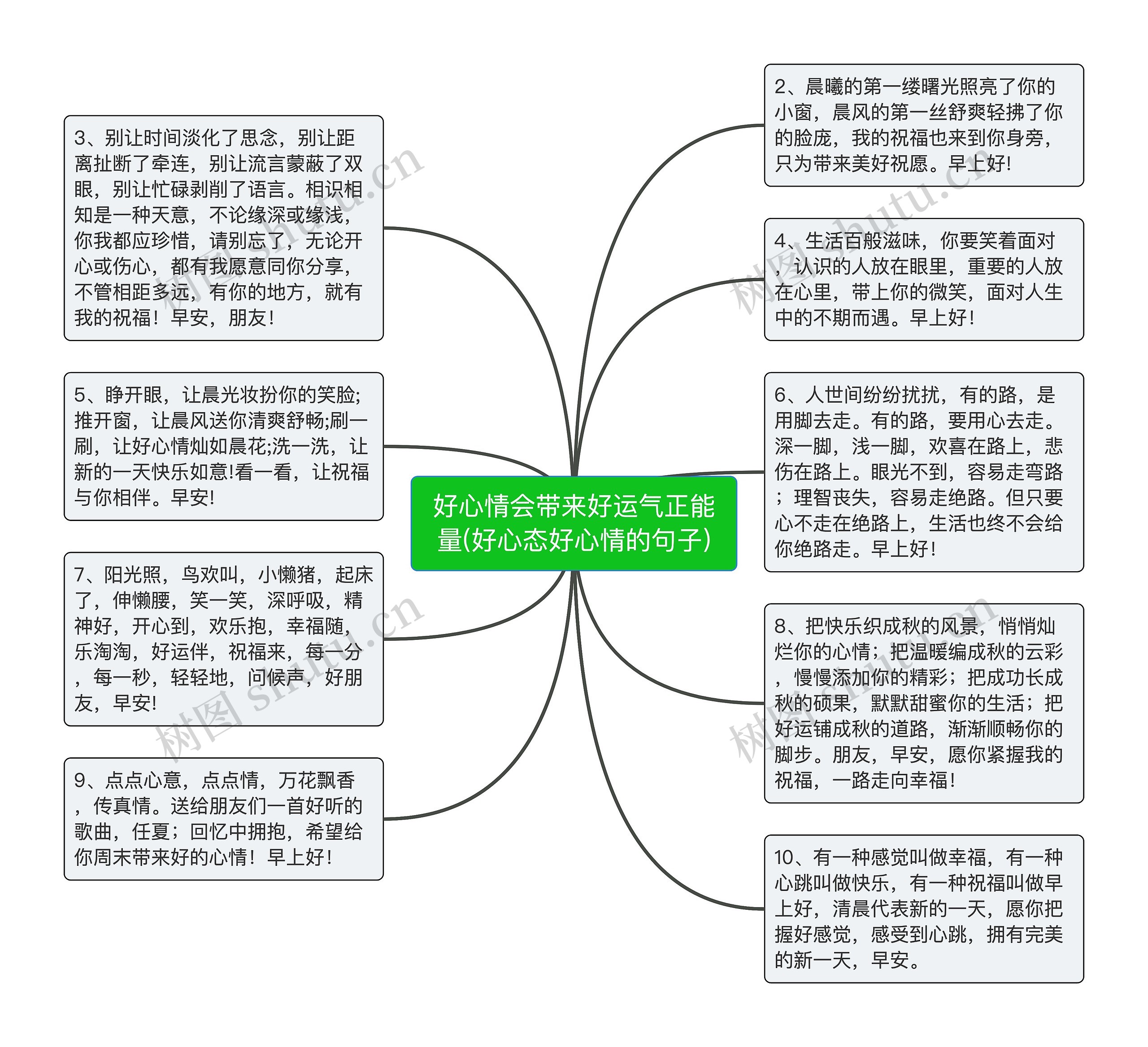 好心情会带来好运气正能量(好心态好心情的句子)思维导图