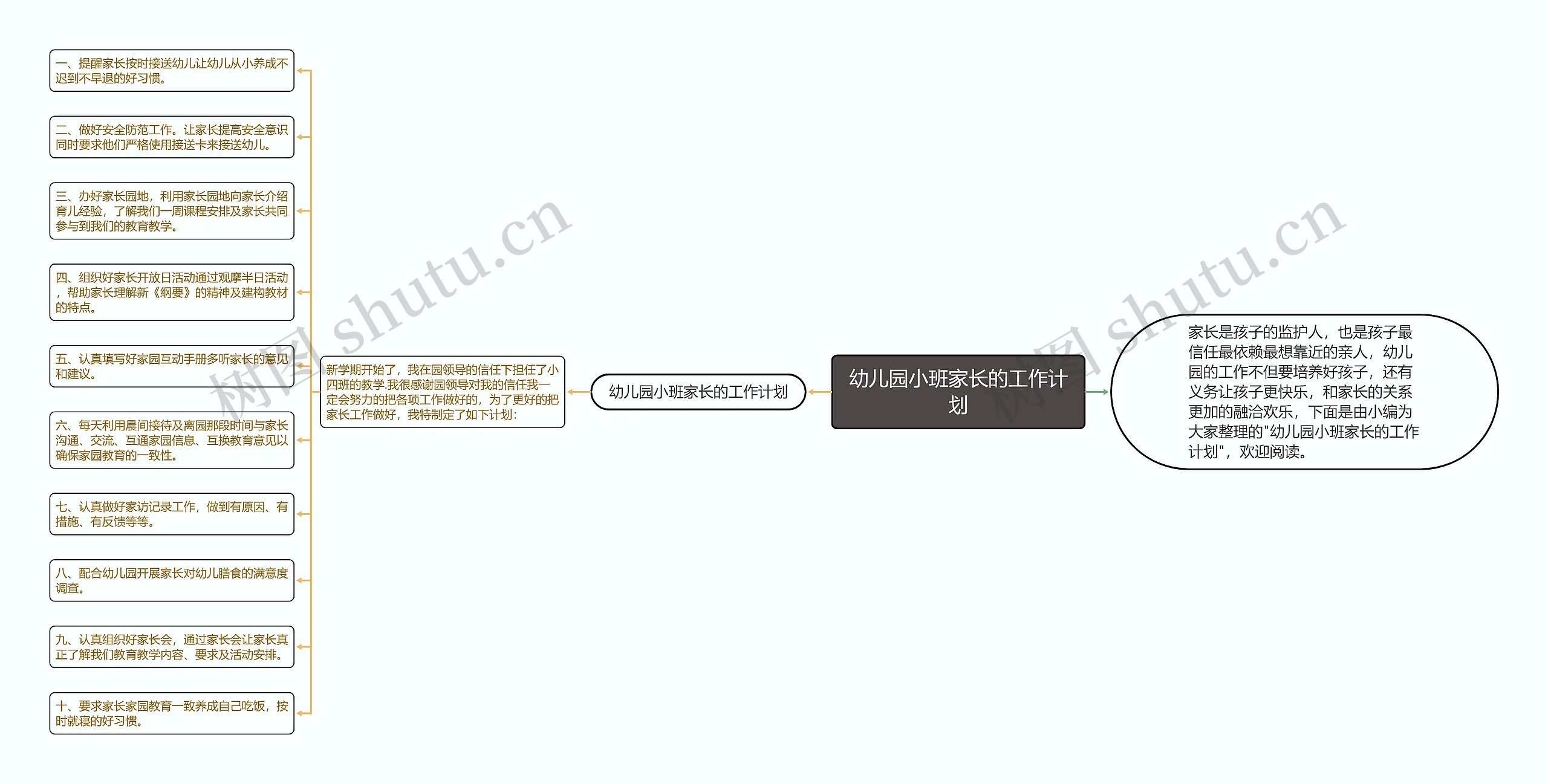 幼儿园小班家长的工作计划