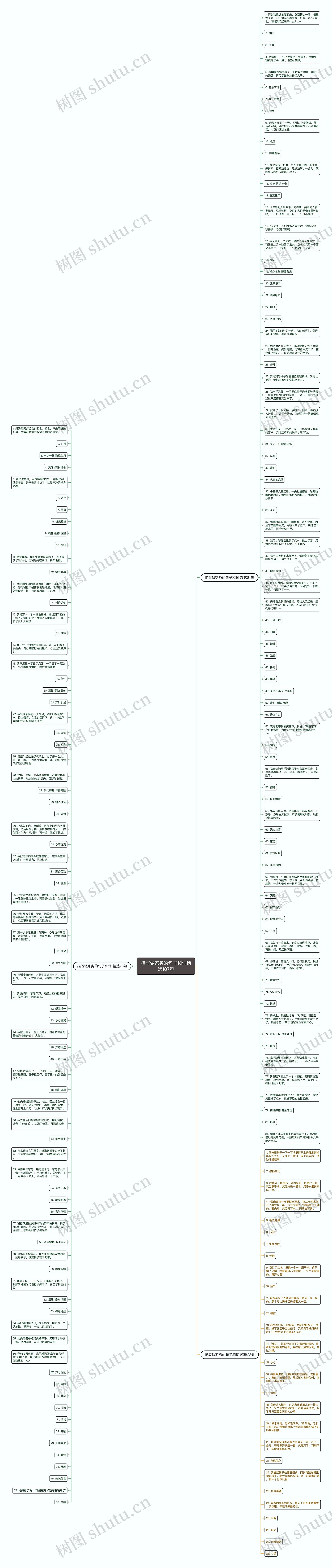 描写做家务的句子和词精选187句思维导图