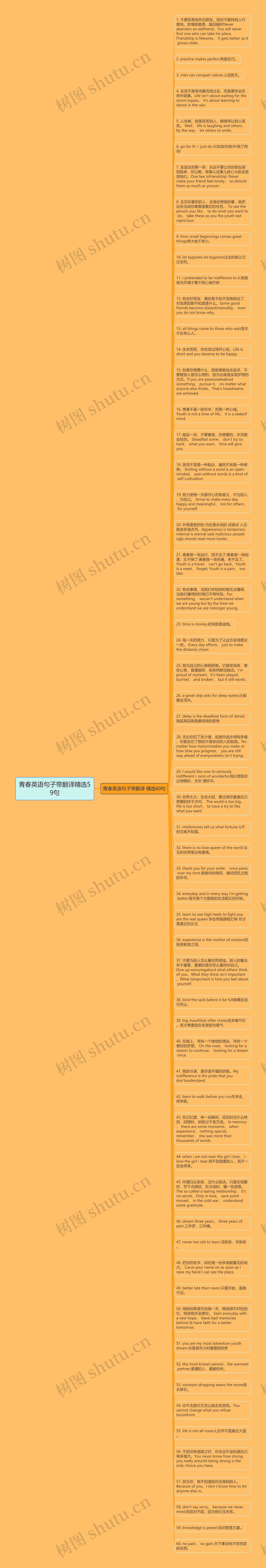 青春英语句子带翻译精选59句