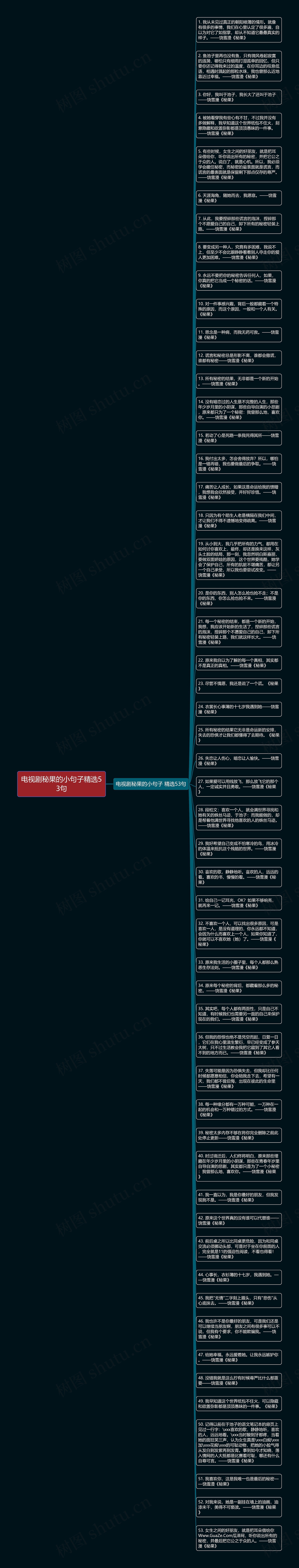 电视剧秘果的小句子精选53句思维导图