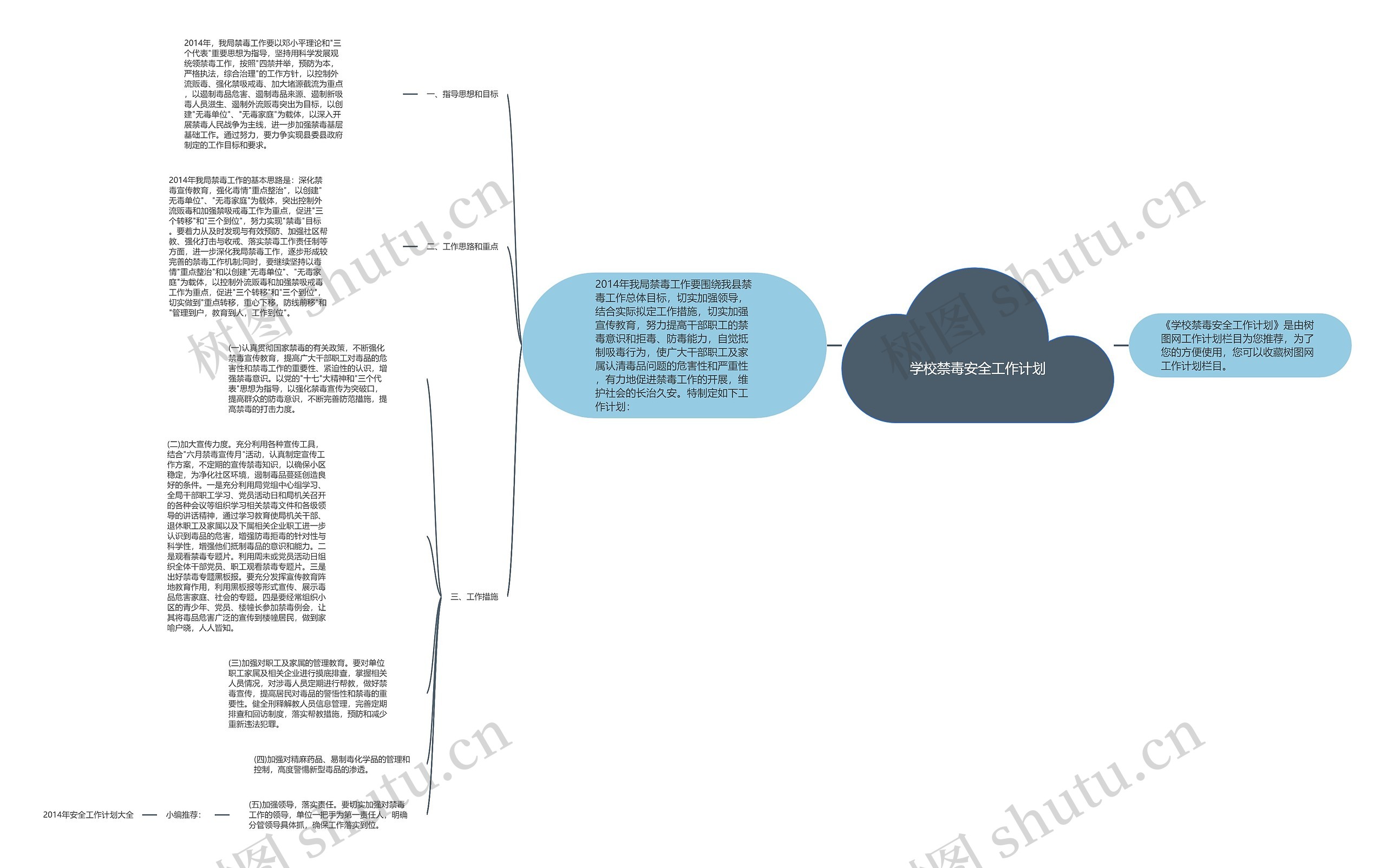 学校禁毒安全工作计划思维导图