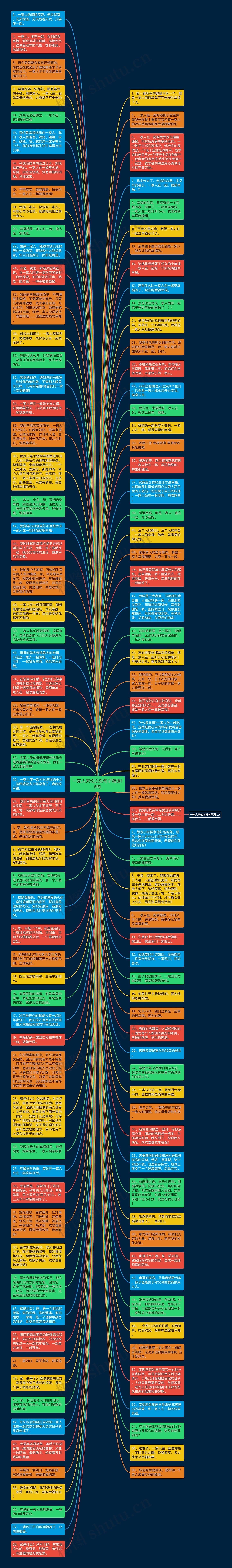 一家人天伦之乐句子精选15句思维导图