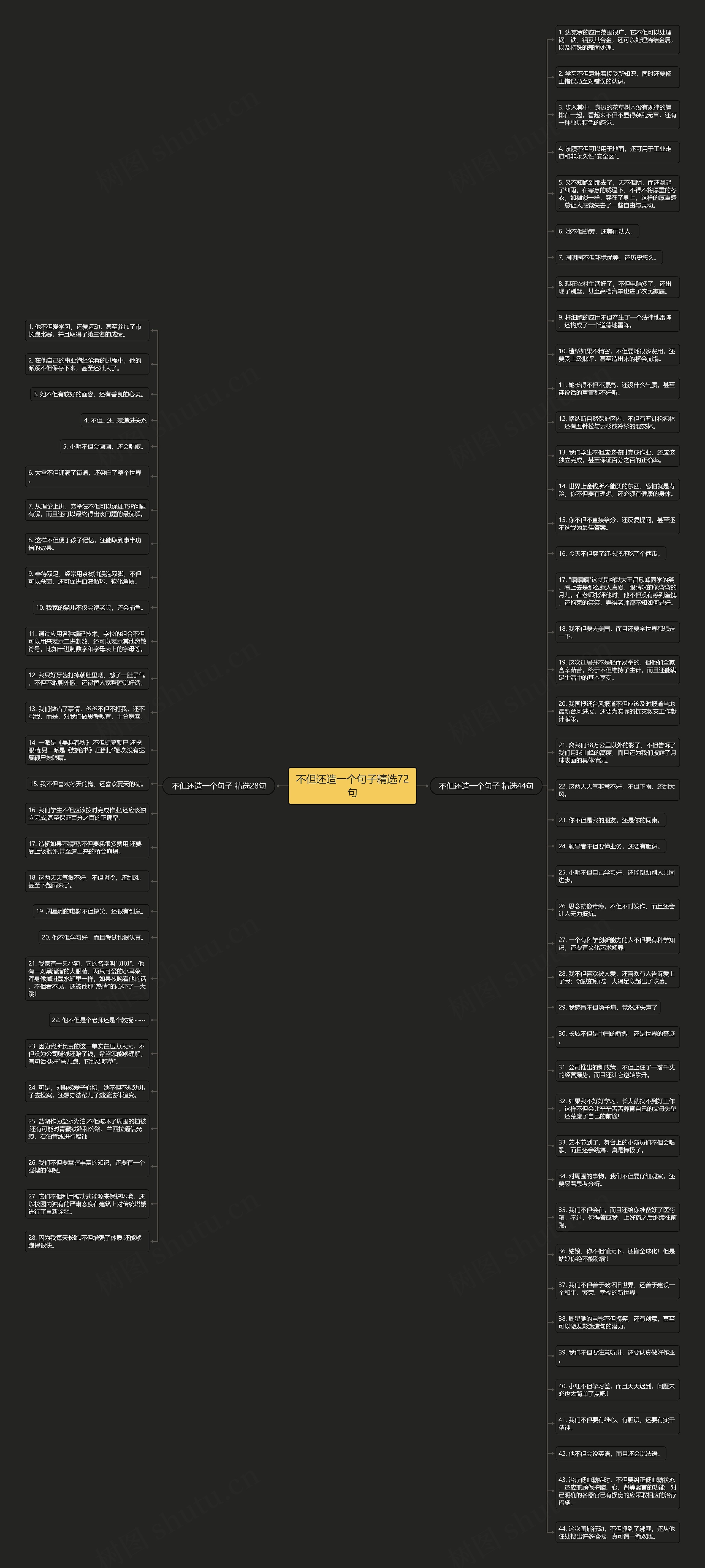 不但还造一个句子精选72句思维导图