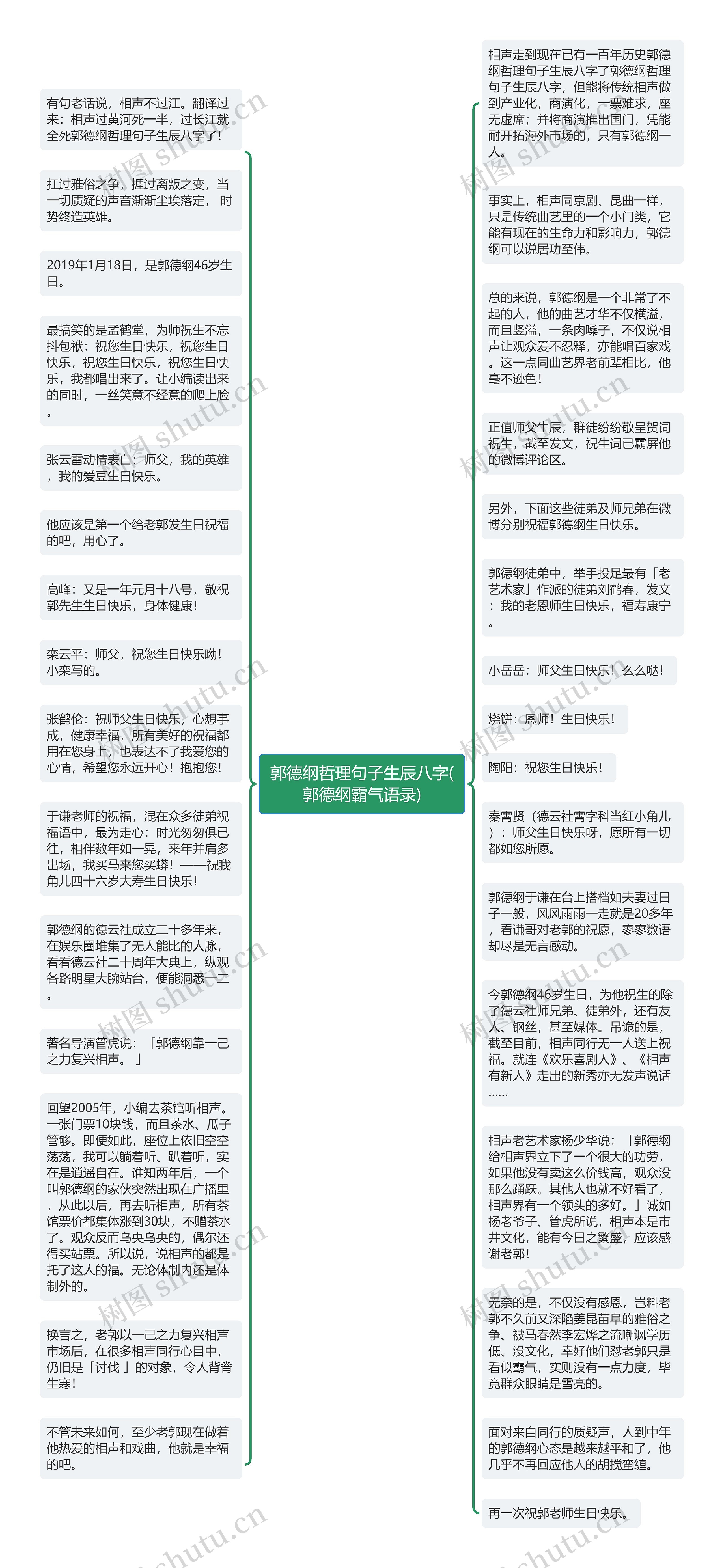 郭德纲哲理句子生辰八字(郭德纲霸气语录)思维导图