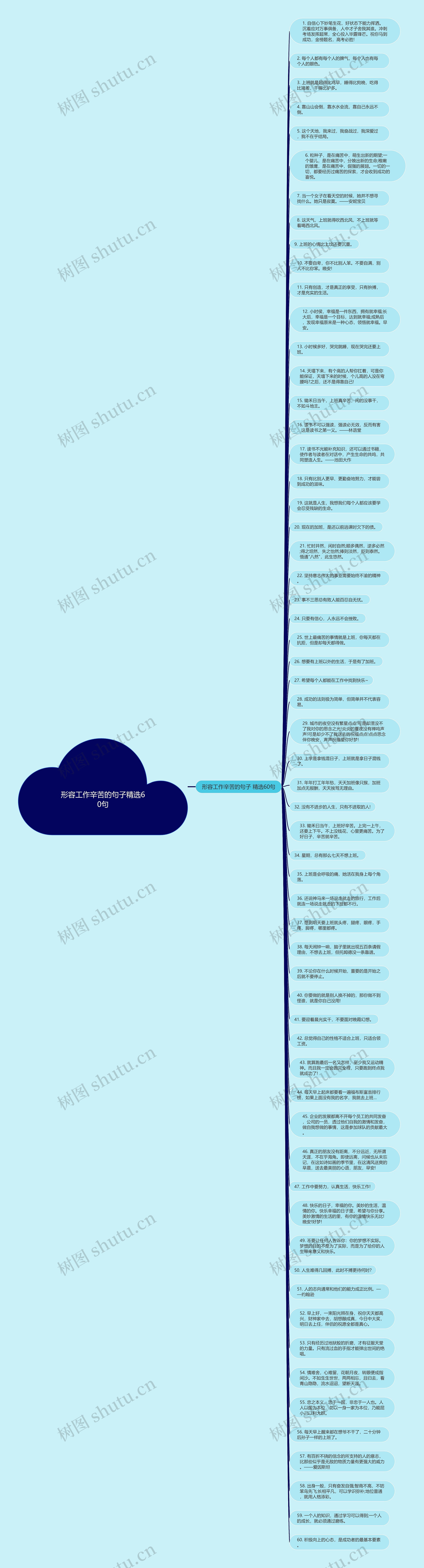 形容工作辛苦的句子精选60句思维导图