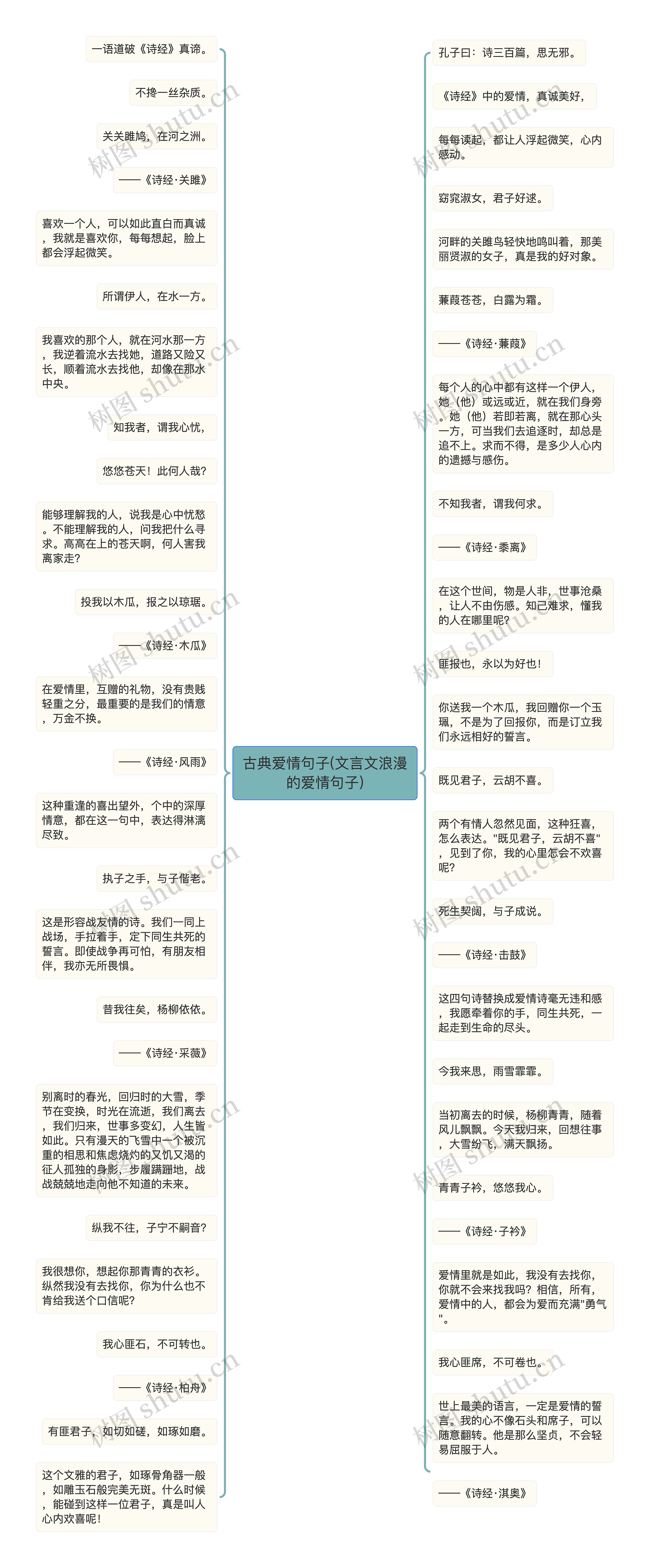 古典爱情句子(文言文浪漫的爱情句子)