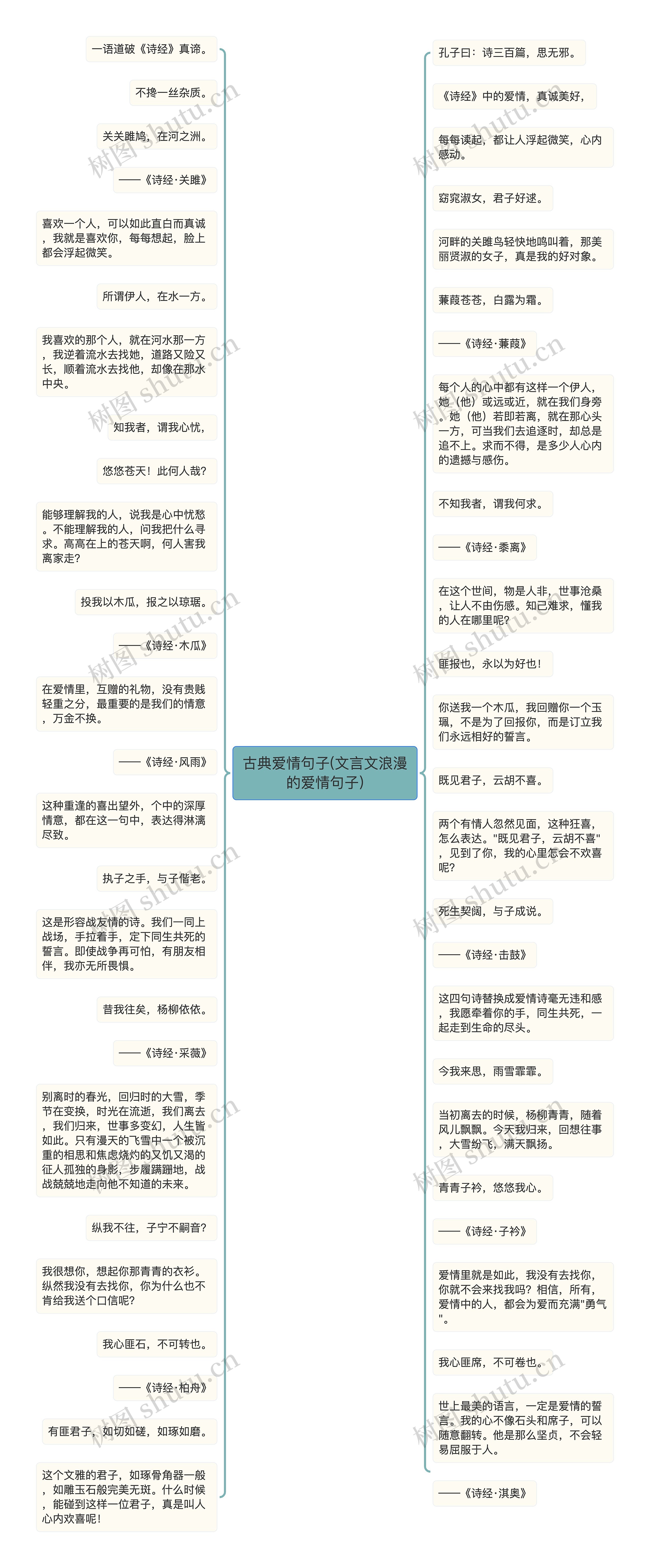 古典爱情句子(文言文浪漫的爱情句子)思维导图