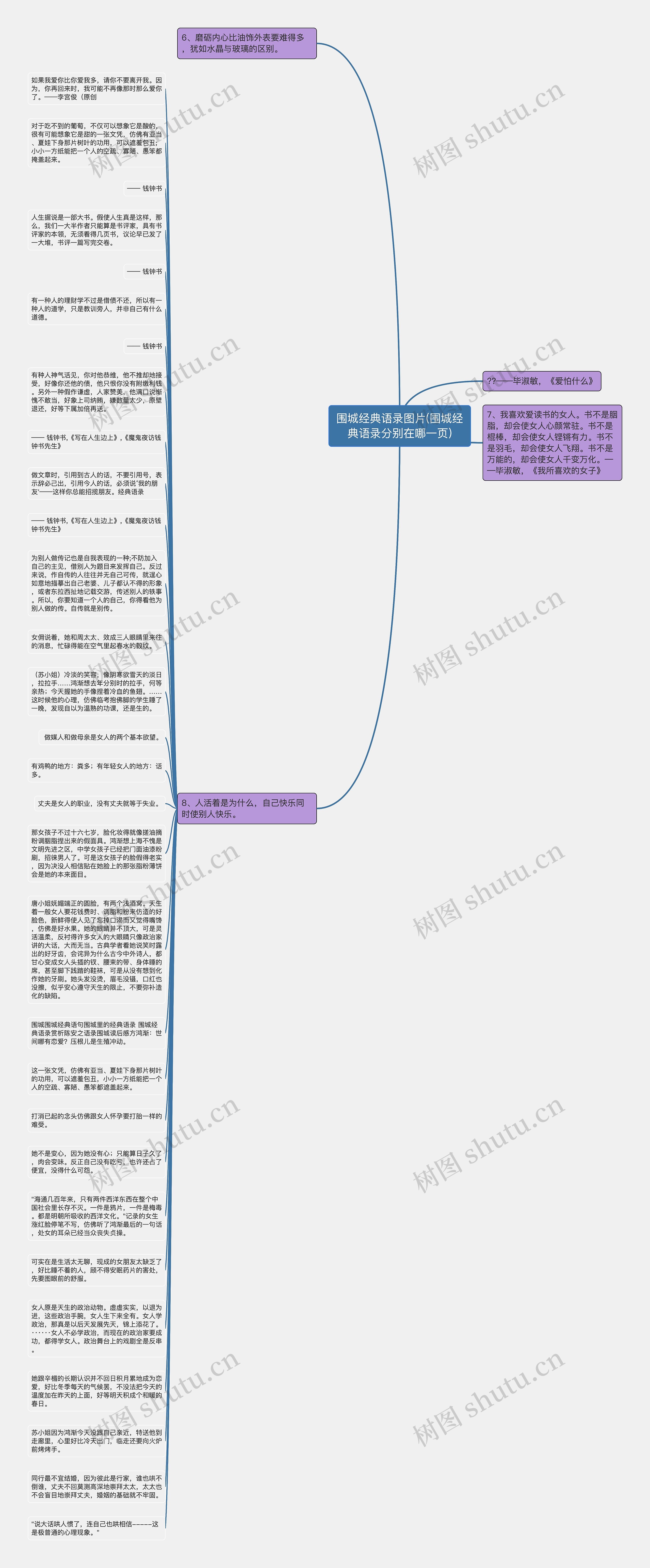 围城经典语录图片(围城经典语录分别在哪一页)