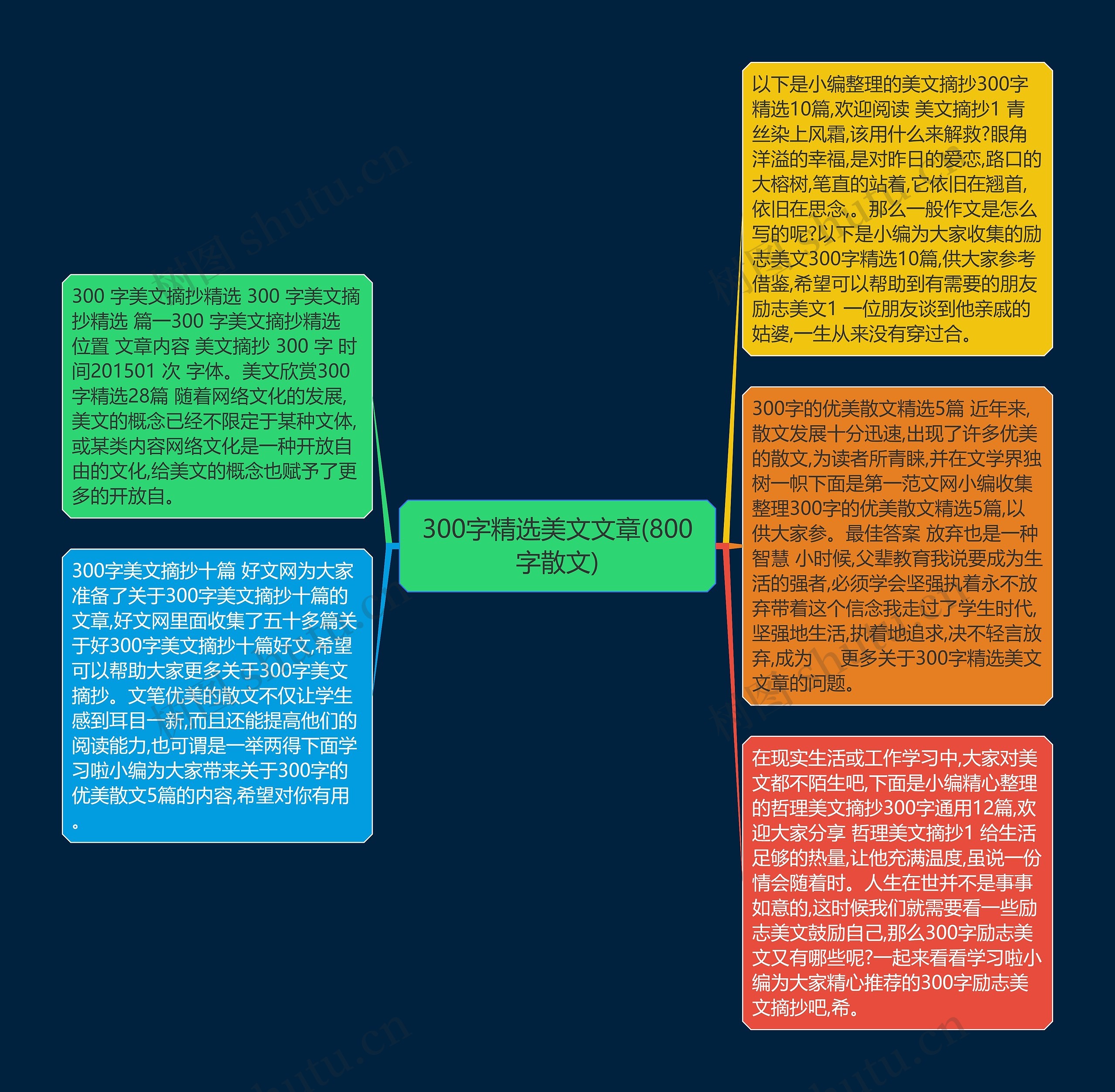 300字精选美文文章(800字散文)思维导图高清图 300字精选美文文章(800字散文)思维导图