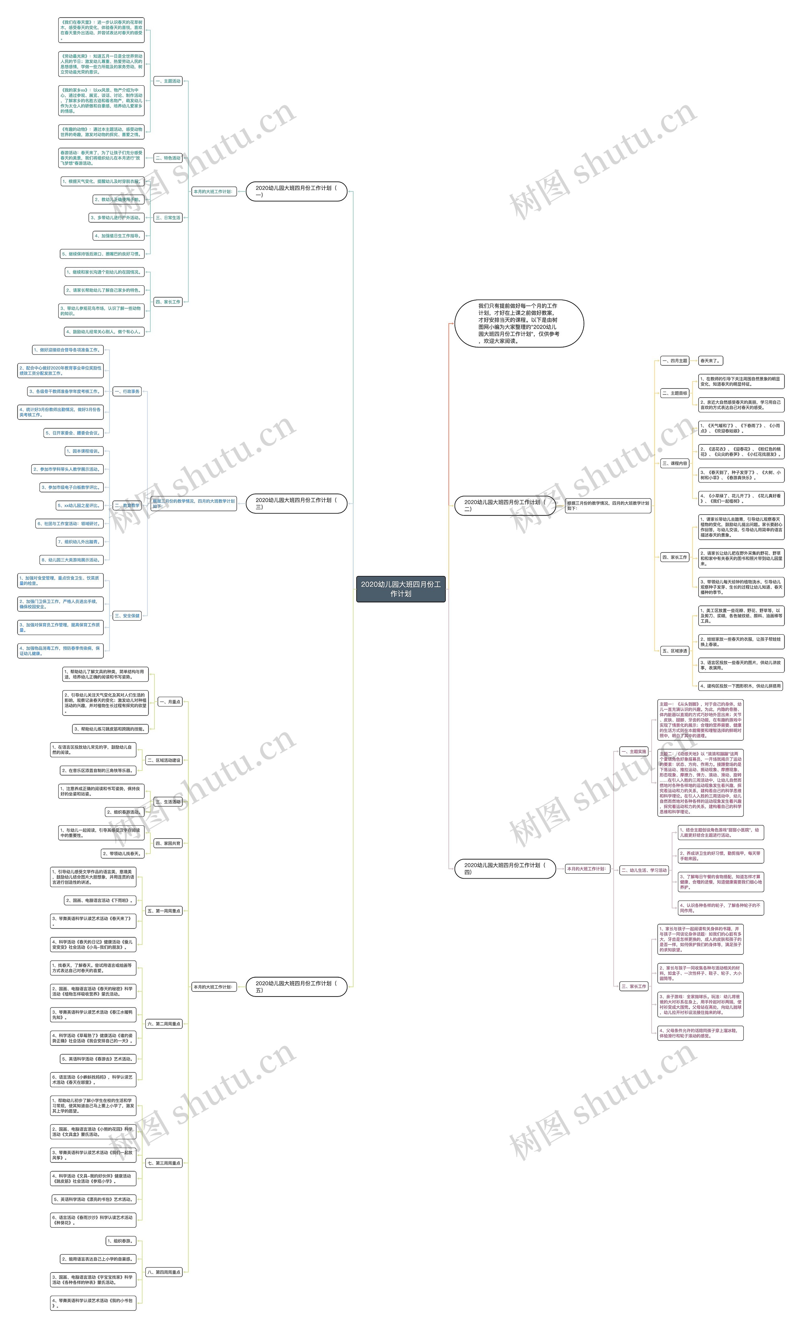 2020幼儿园大班四月份工作计划思维导图