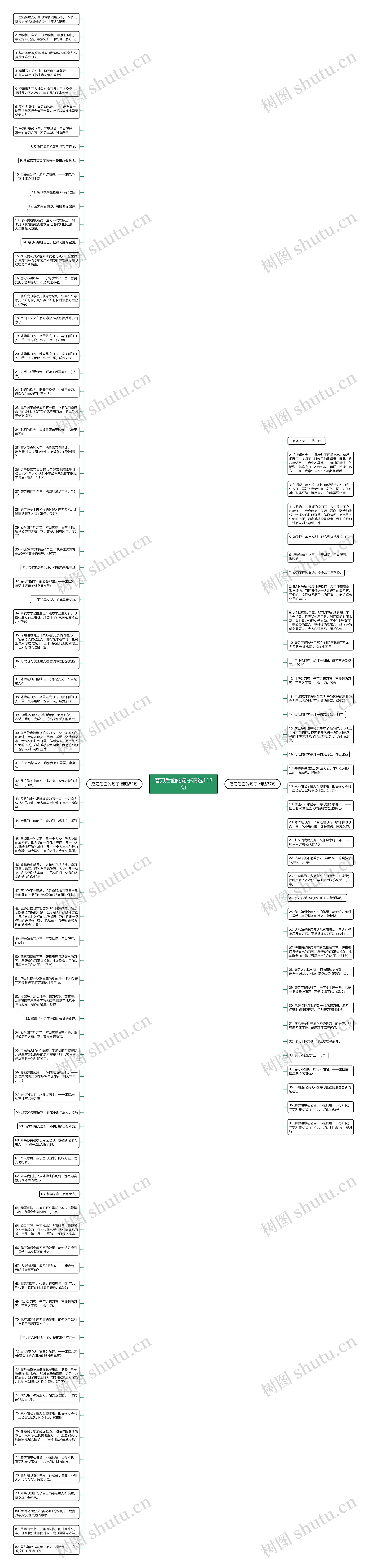 磨刀后面的句子精选118句思维导图