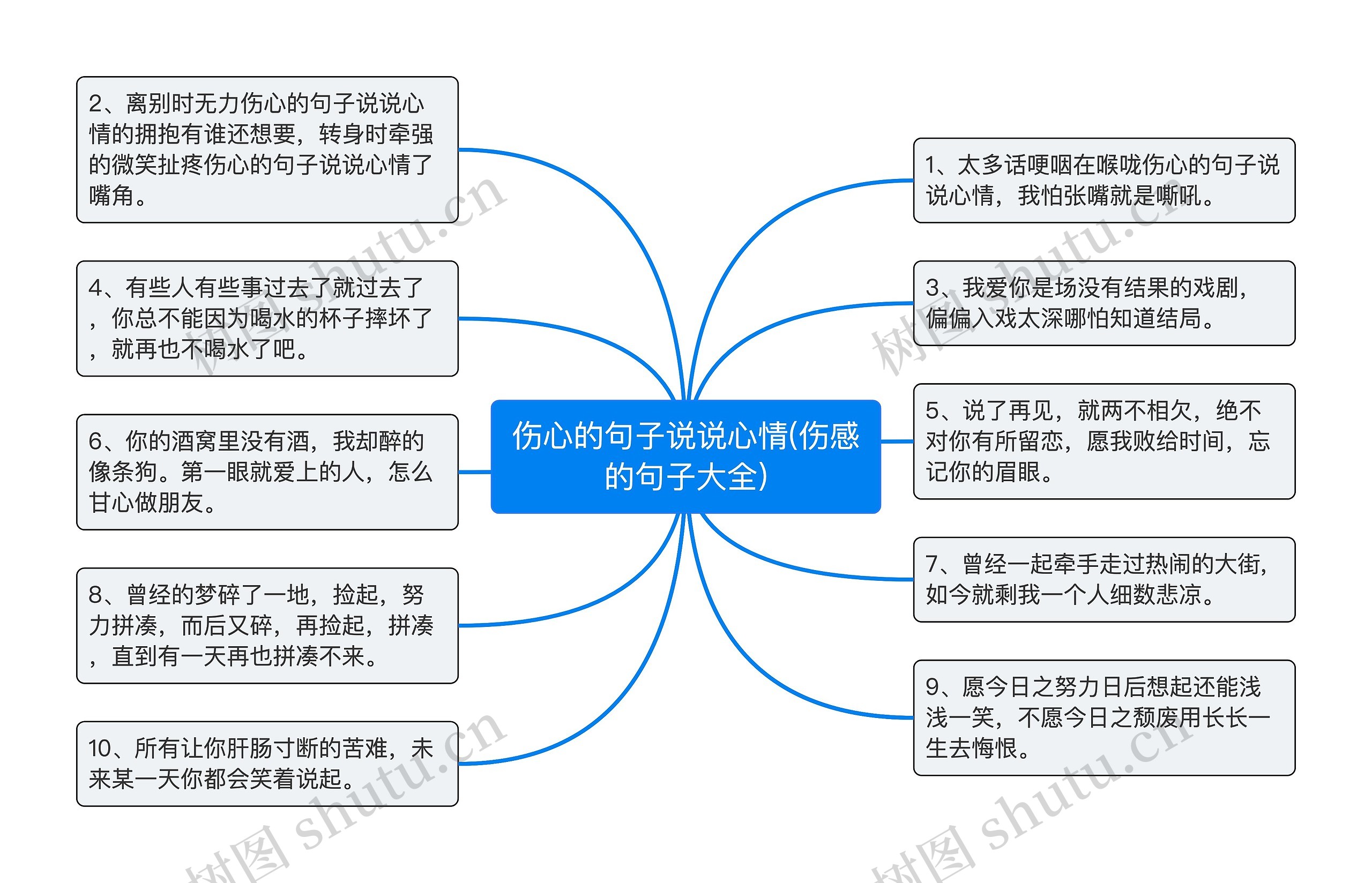 伤心的句子说说心情(伤感的句子大全)