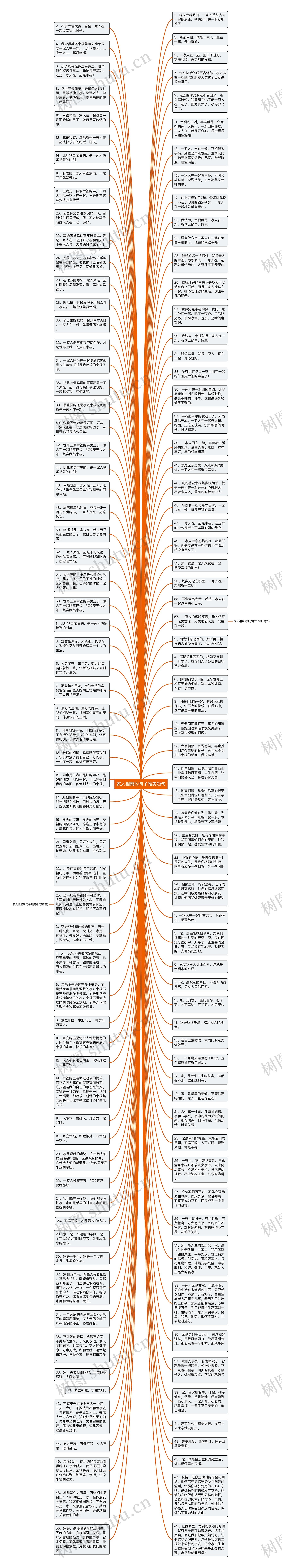 家人相聚的句子唯美短句思维导图