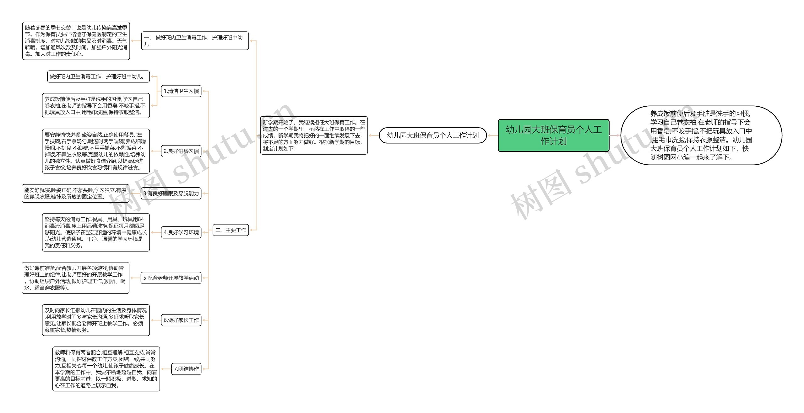 幼儿园大班保育员个人工作计划思维导图