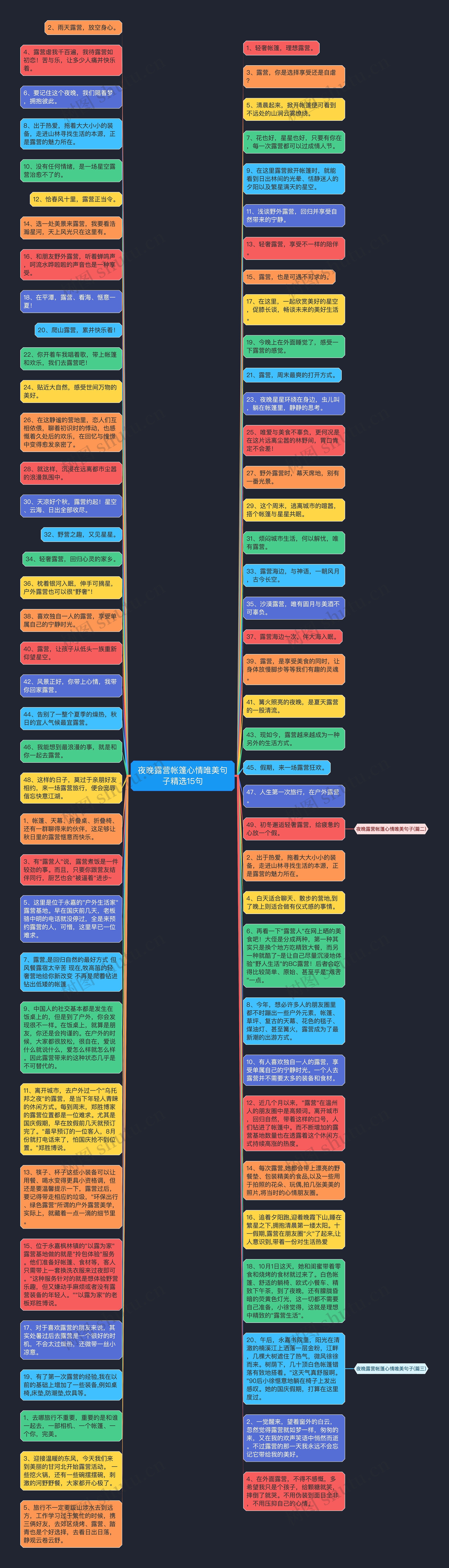 夜晚露营帐篷心情唯美句子精选15句思维导图