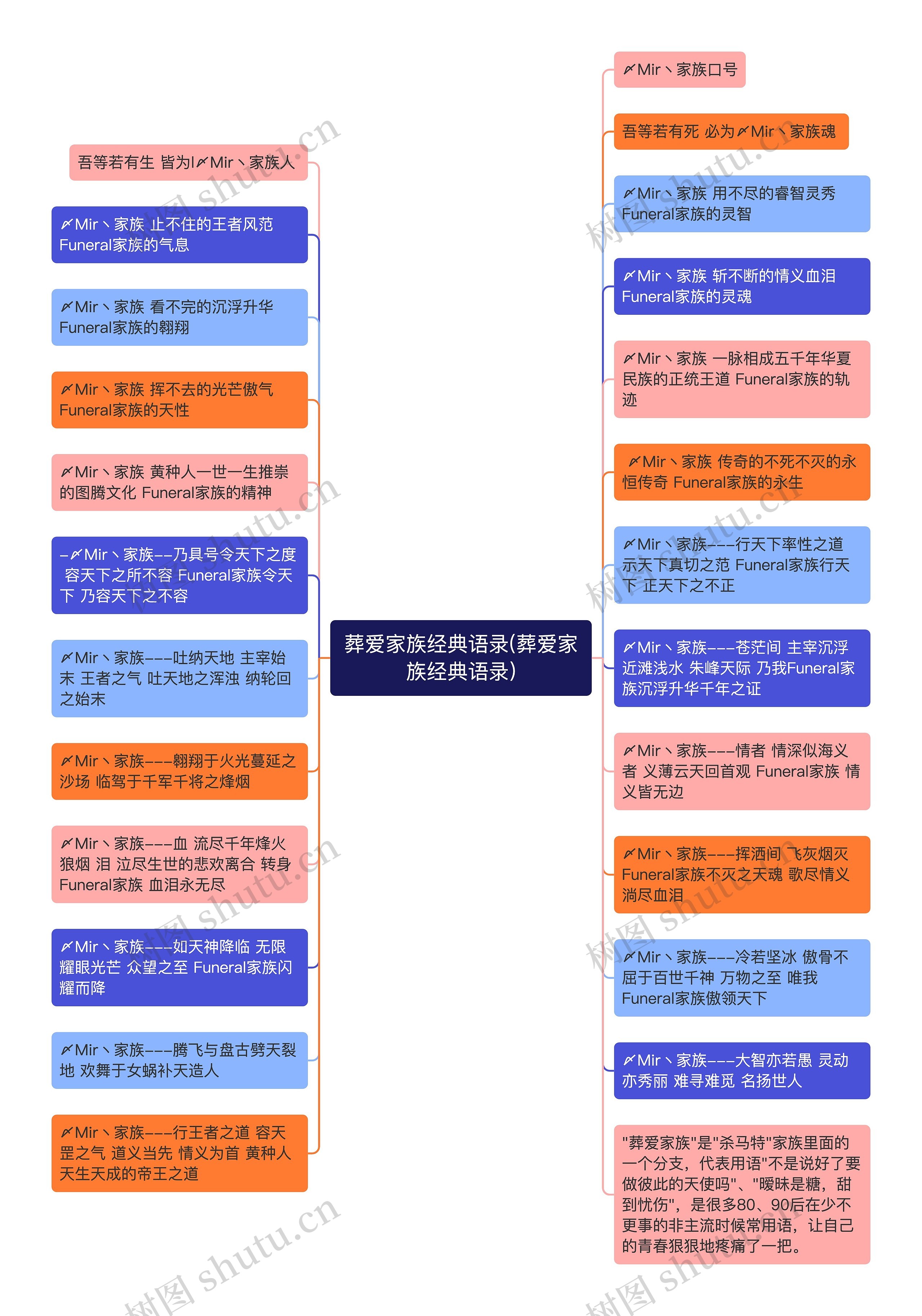 葬爱家族经典语录(葬爱家族经典语录)思维导图